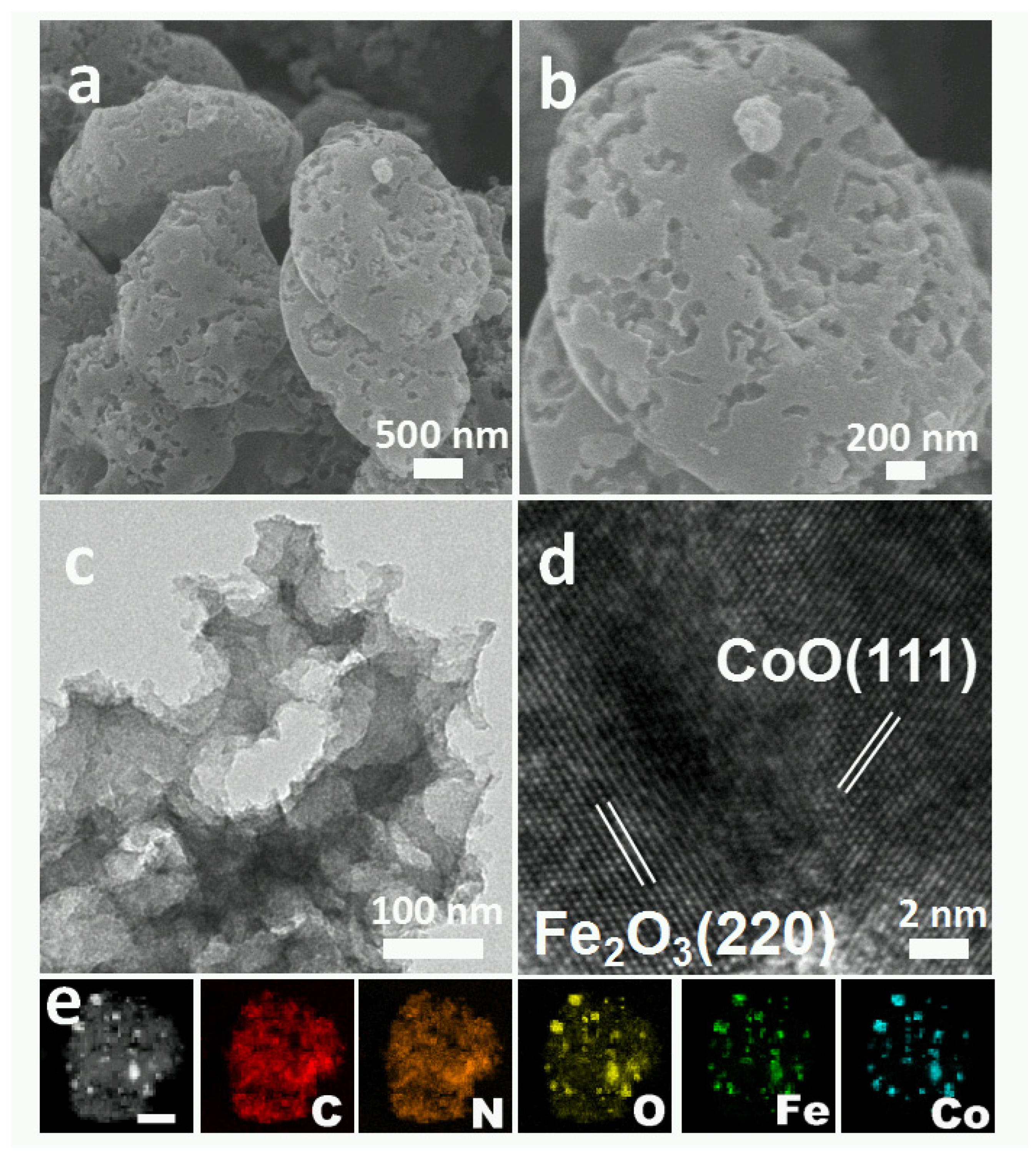 Catalysts 12 00273 g002 Catalysts 12 00273 g002