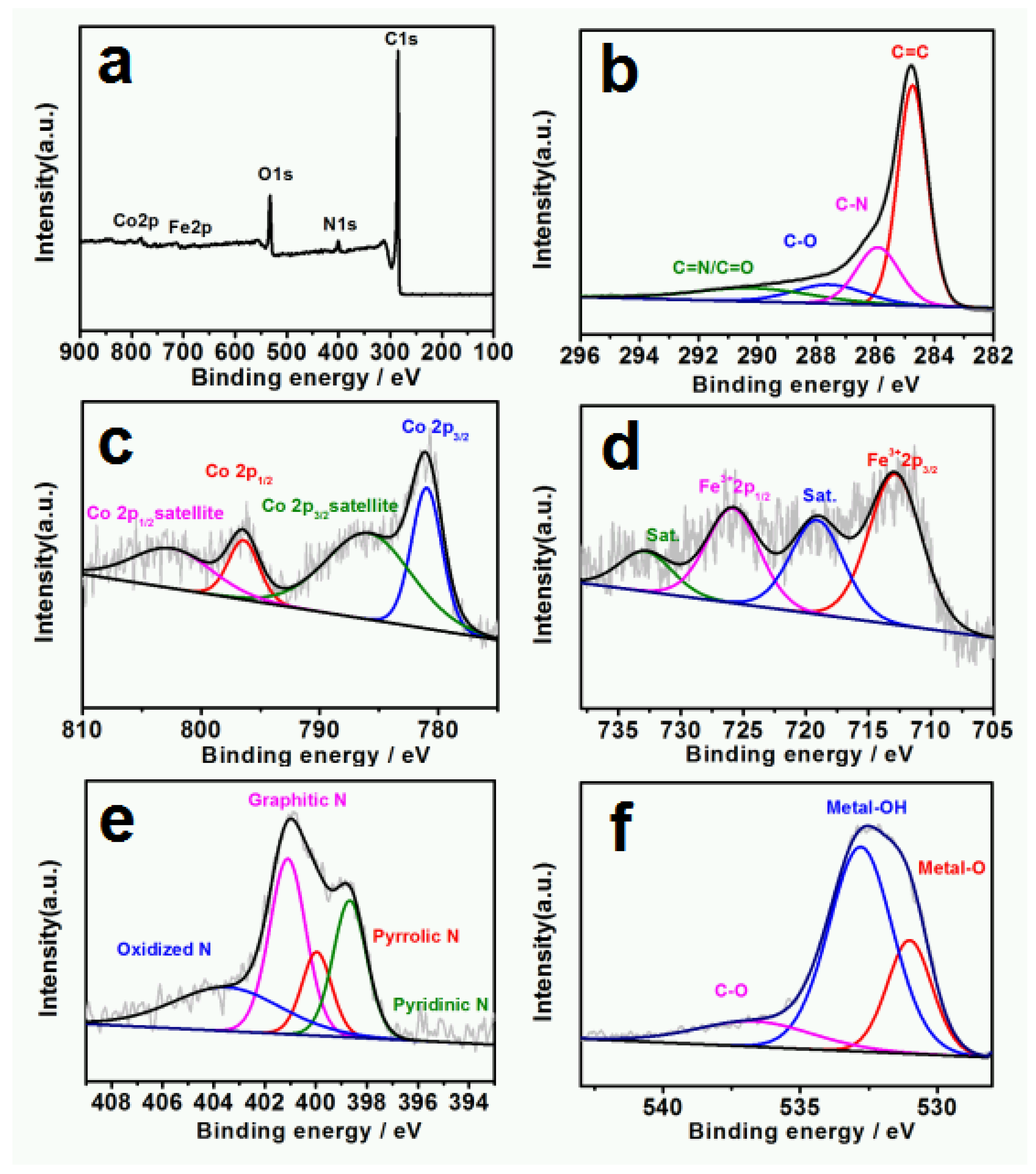 Catalysts 12 00273 g004 Catalysts 12 00273 g004