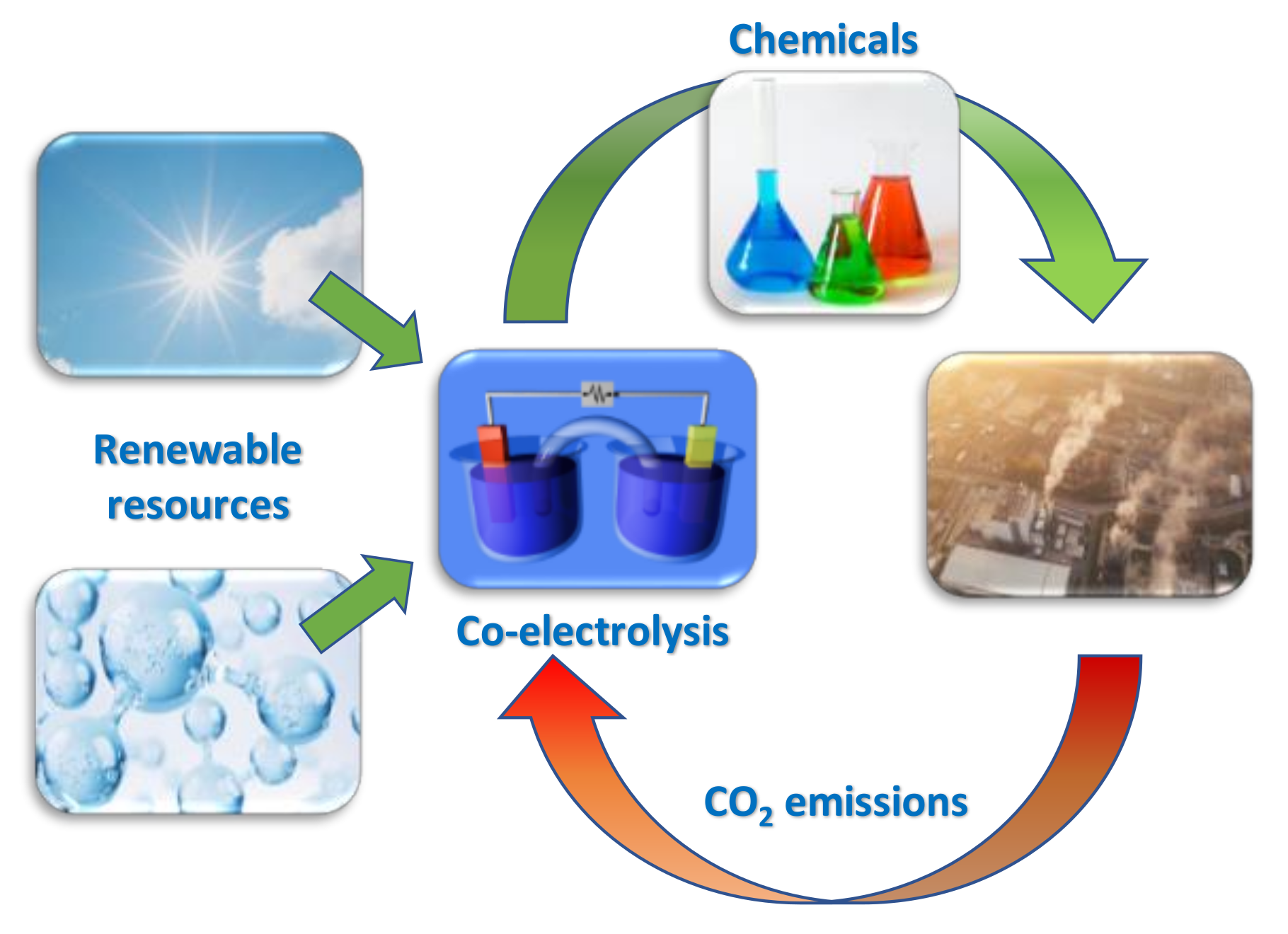 Catalysts 12 00275 g001