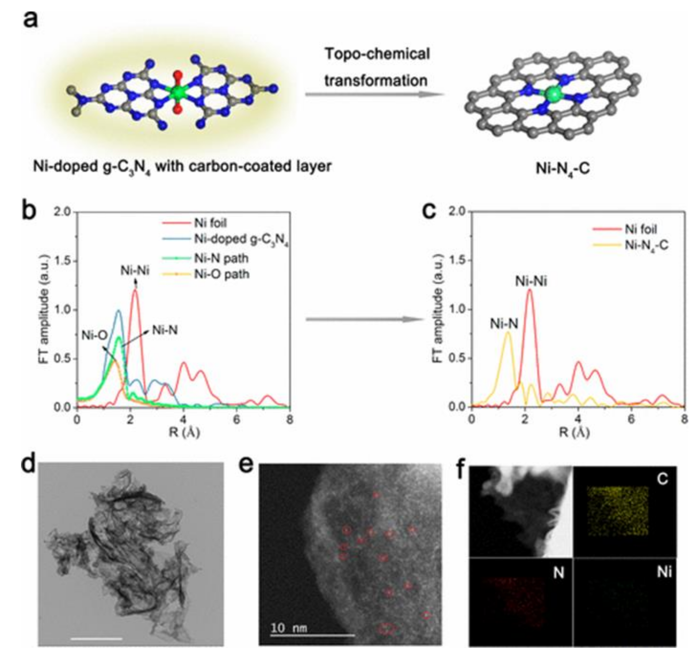 Catalysts 12 00275 g005