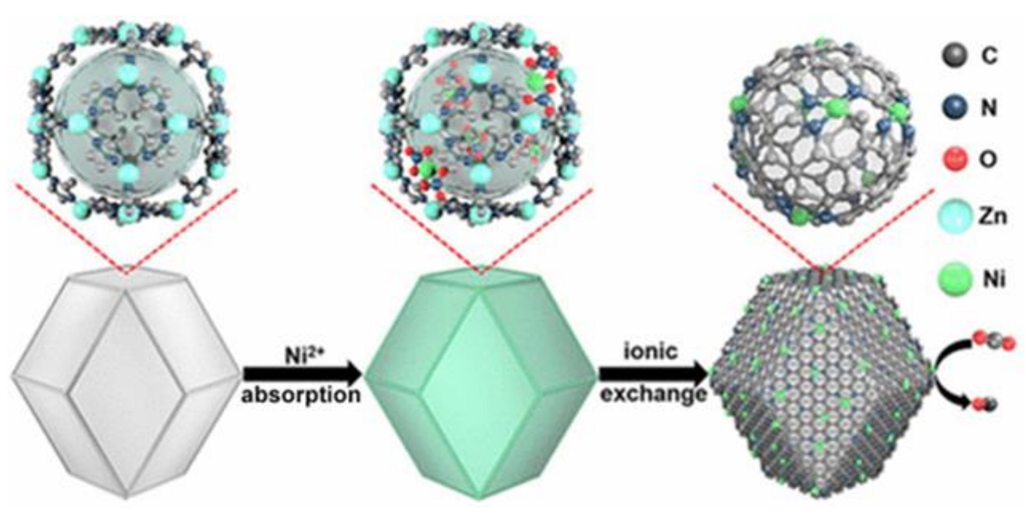 Catalysts 12 00275 g006