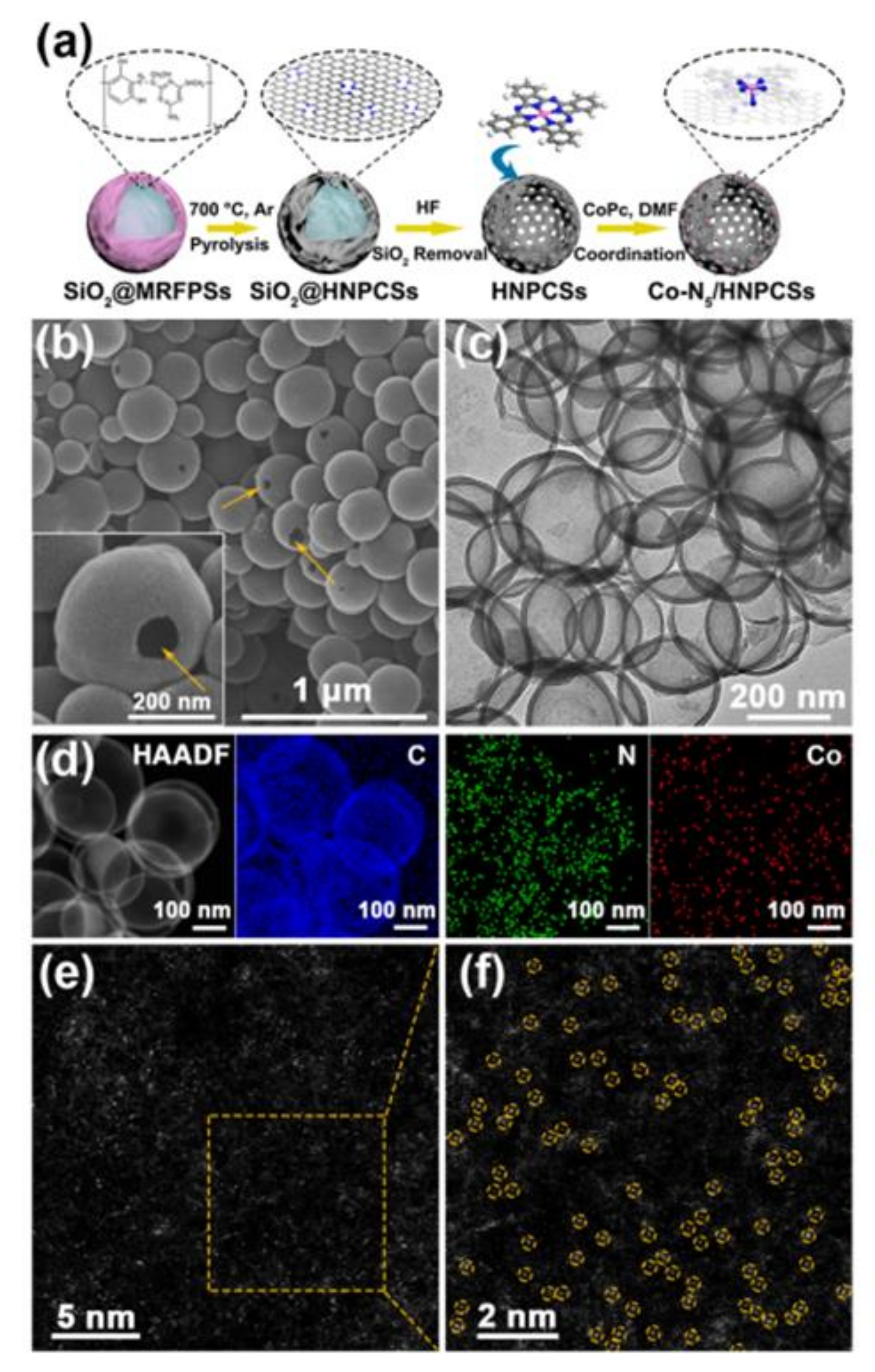 Catalysts 12 00275 g008