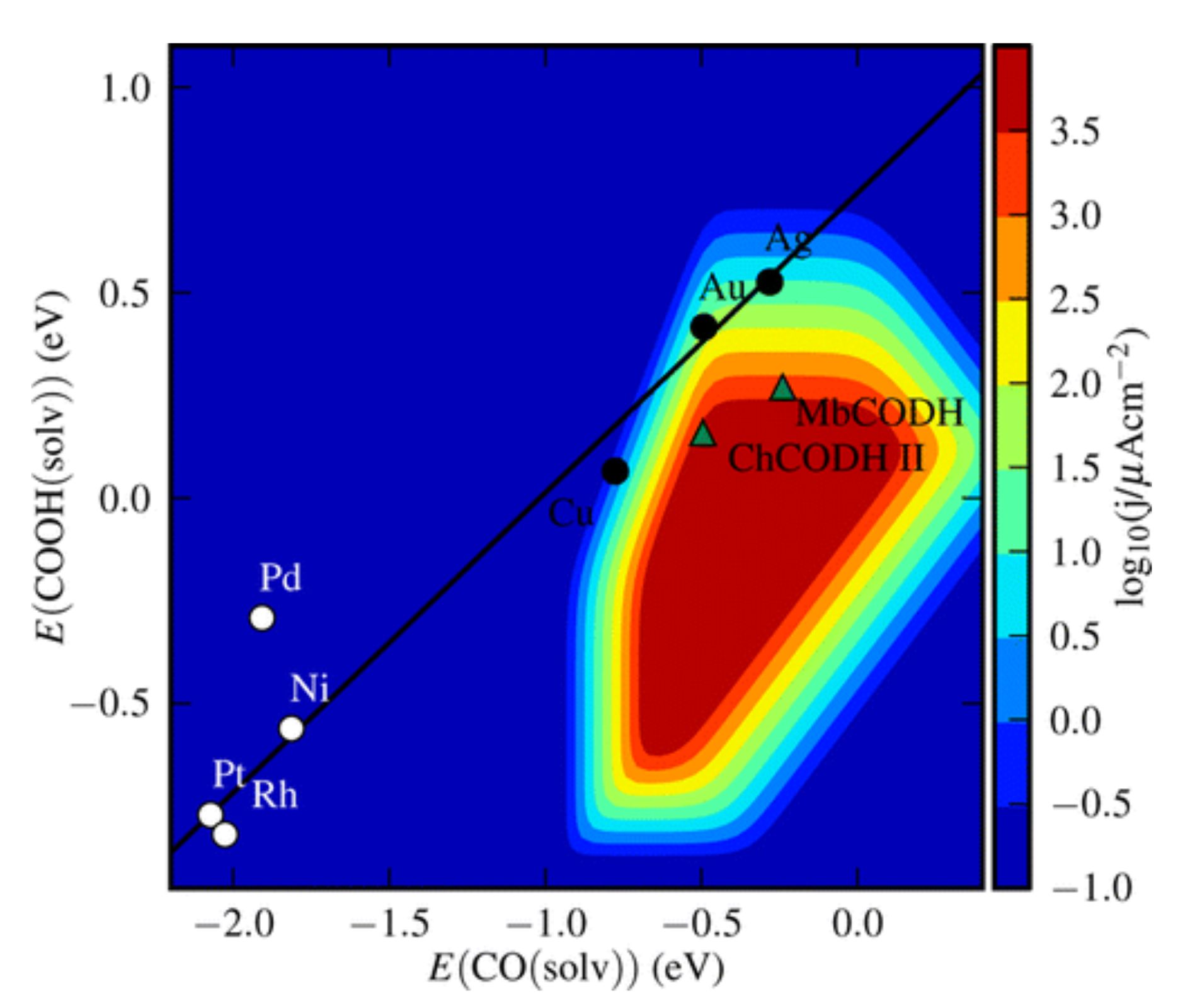 Catalysts 12 00275 g011