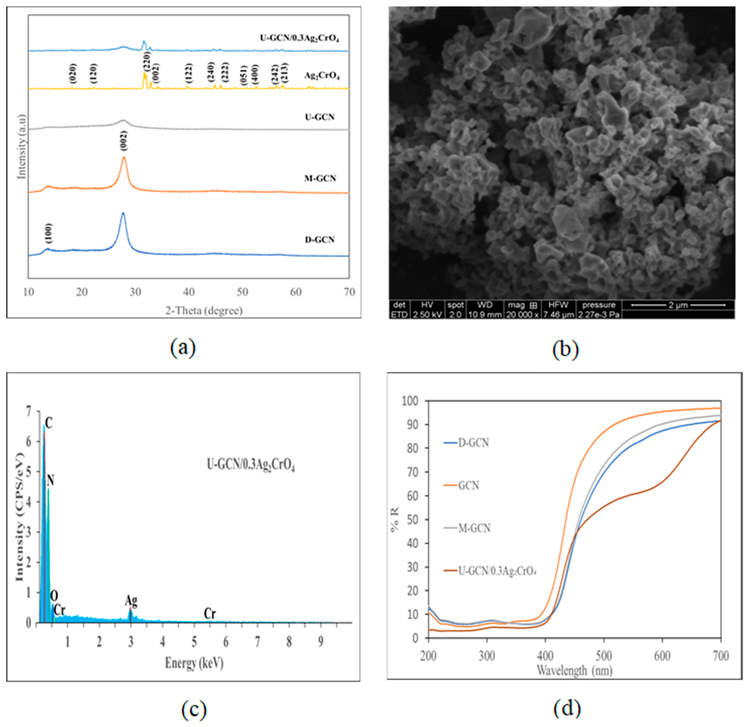 Catalysts 12 00281 g001