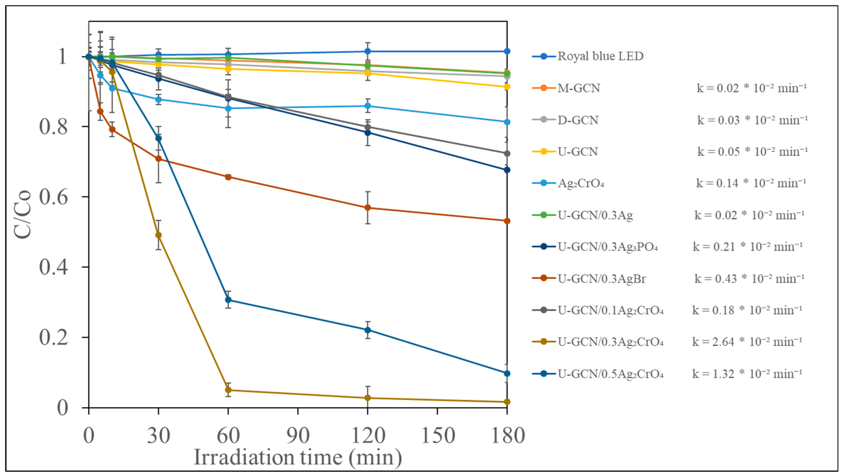 Catalysts 12 00281 g002