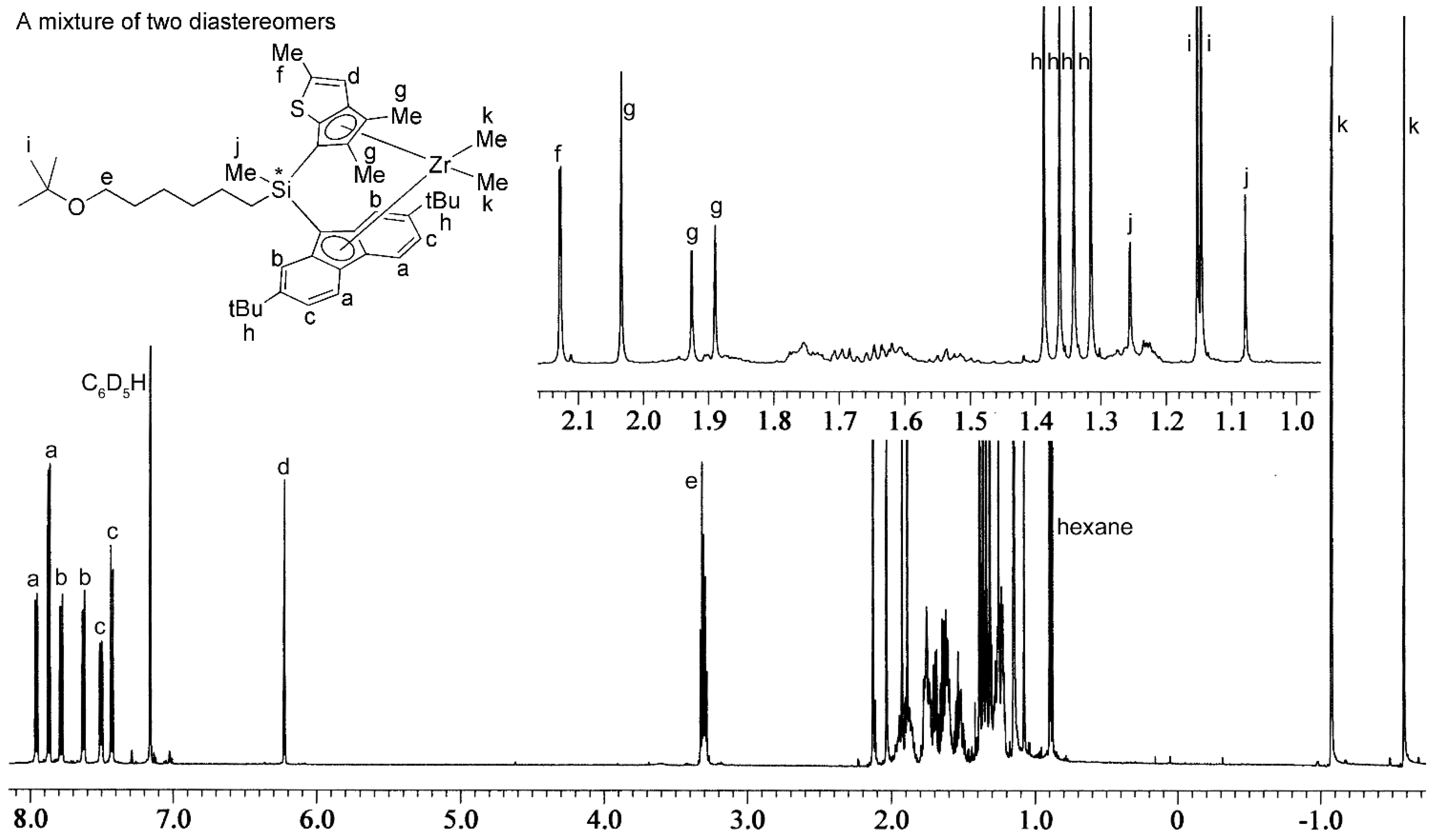 Catalysts 12 00283 g002