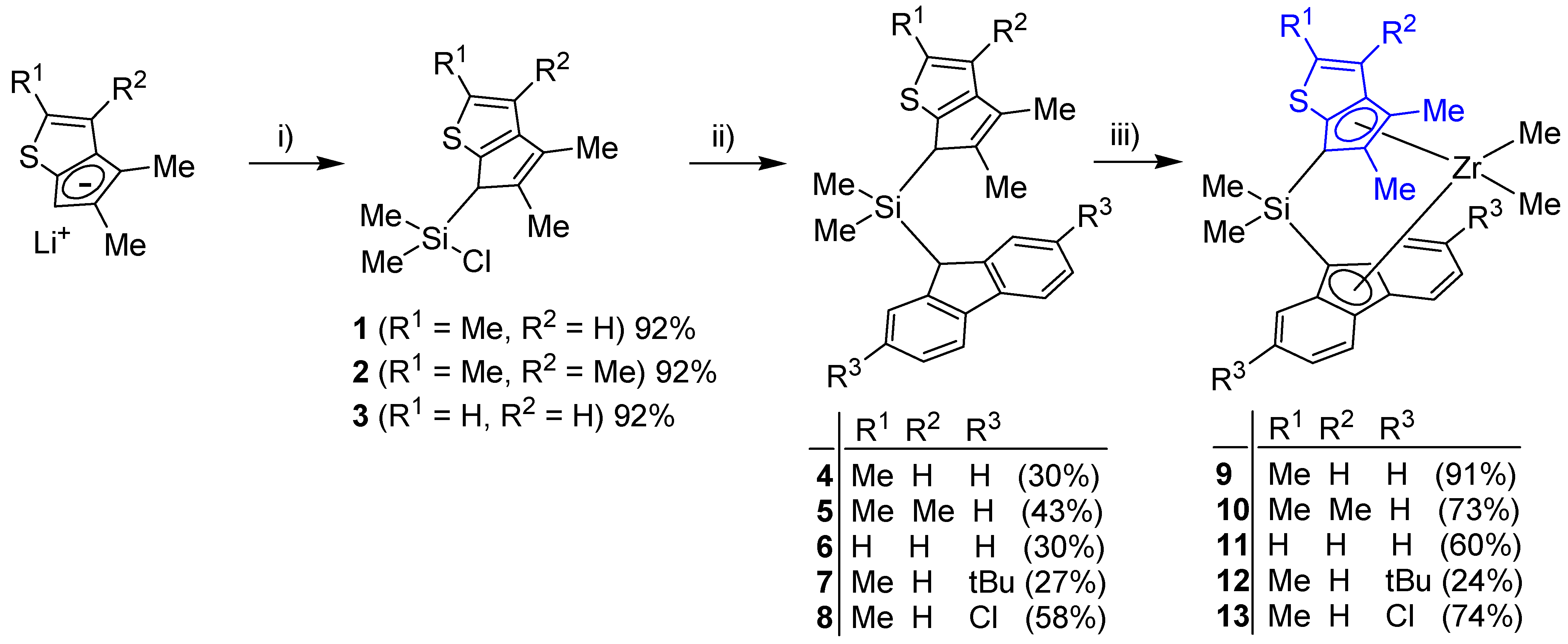 Catalysts 12 00283 sch002