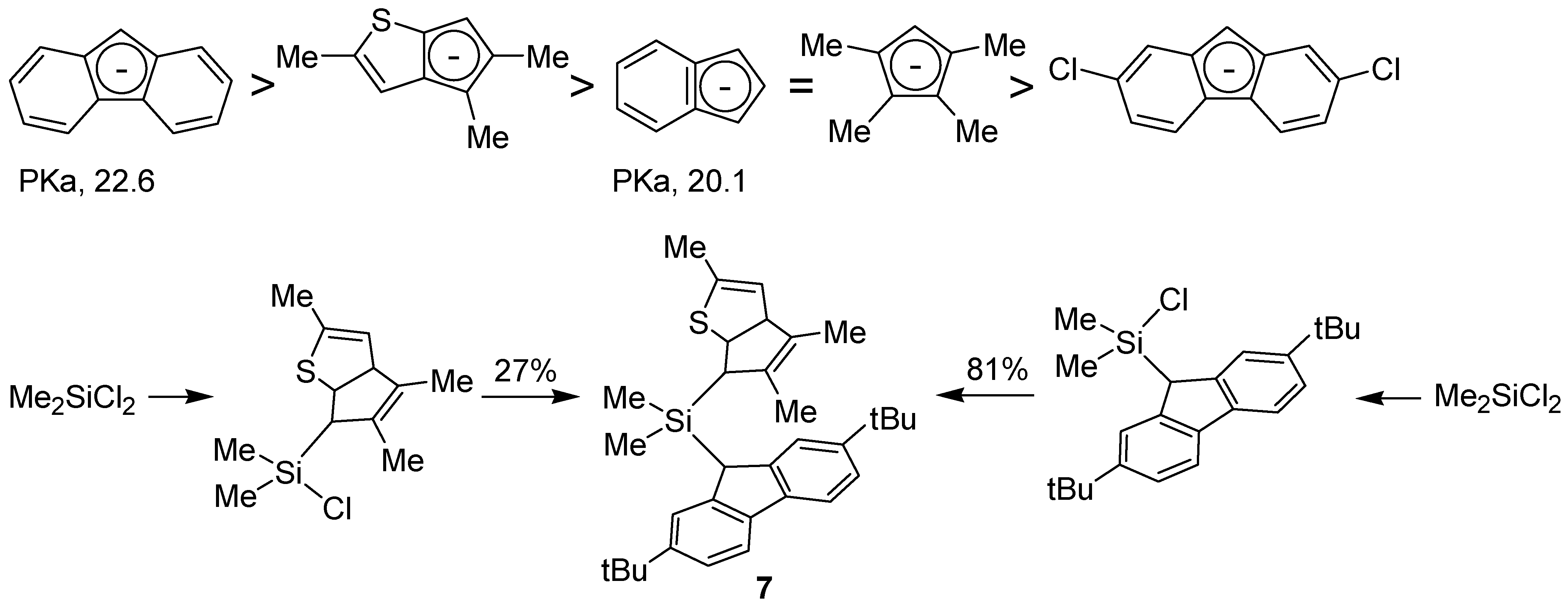 Catalysts 12 00283 sch005