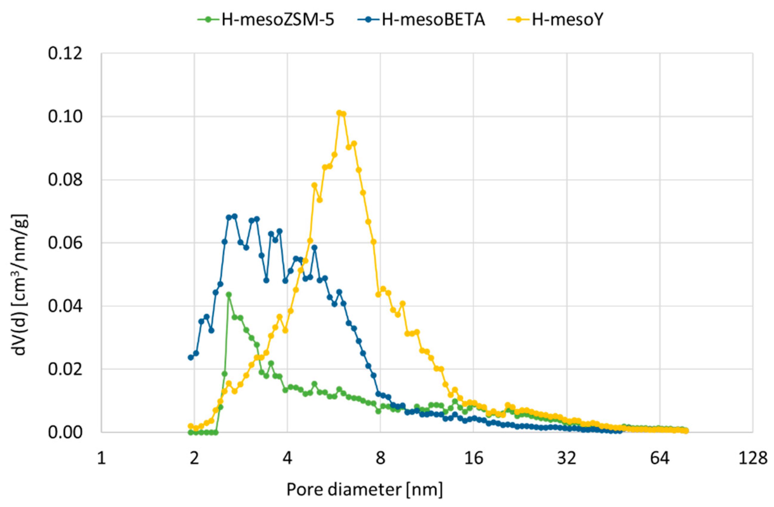 Catalysts 12 00288 g001
