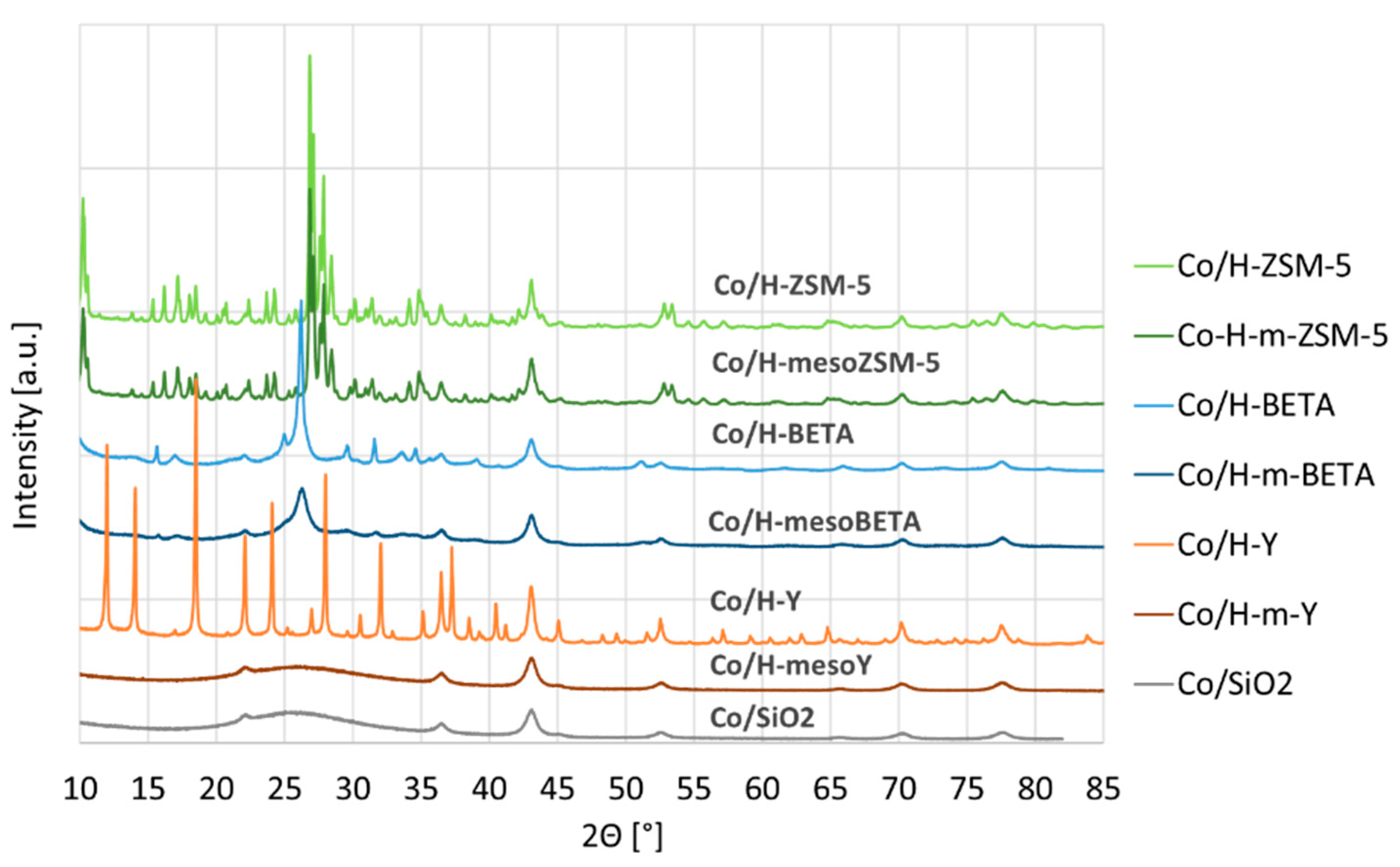 Catalysts 12 00288 g002