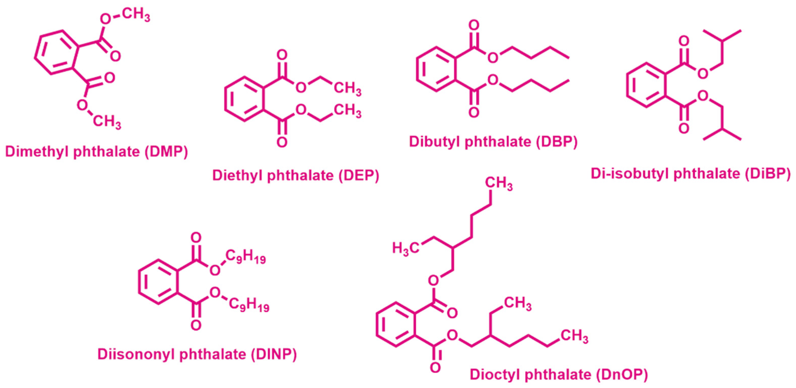 Catalysts 12 00289 g003