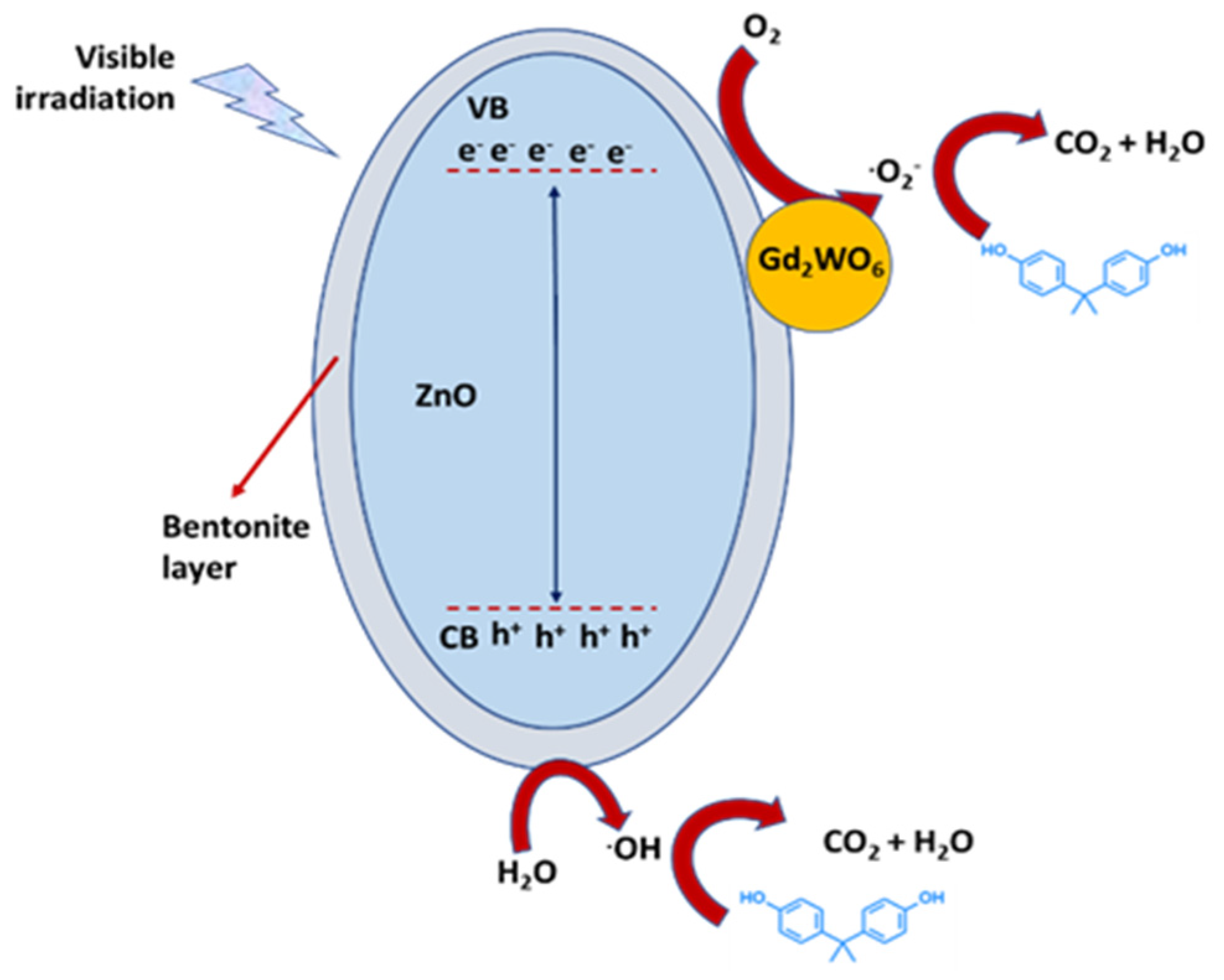 Catalysts 12 00289 g007