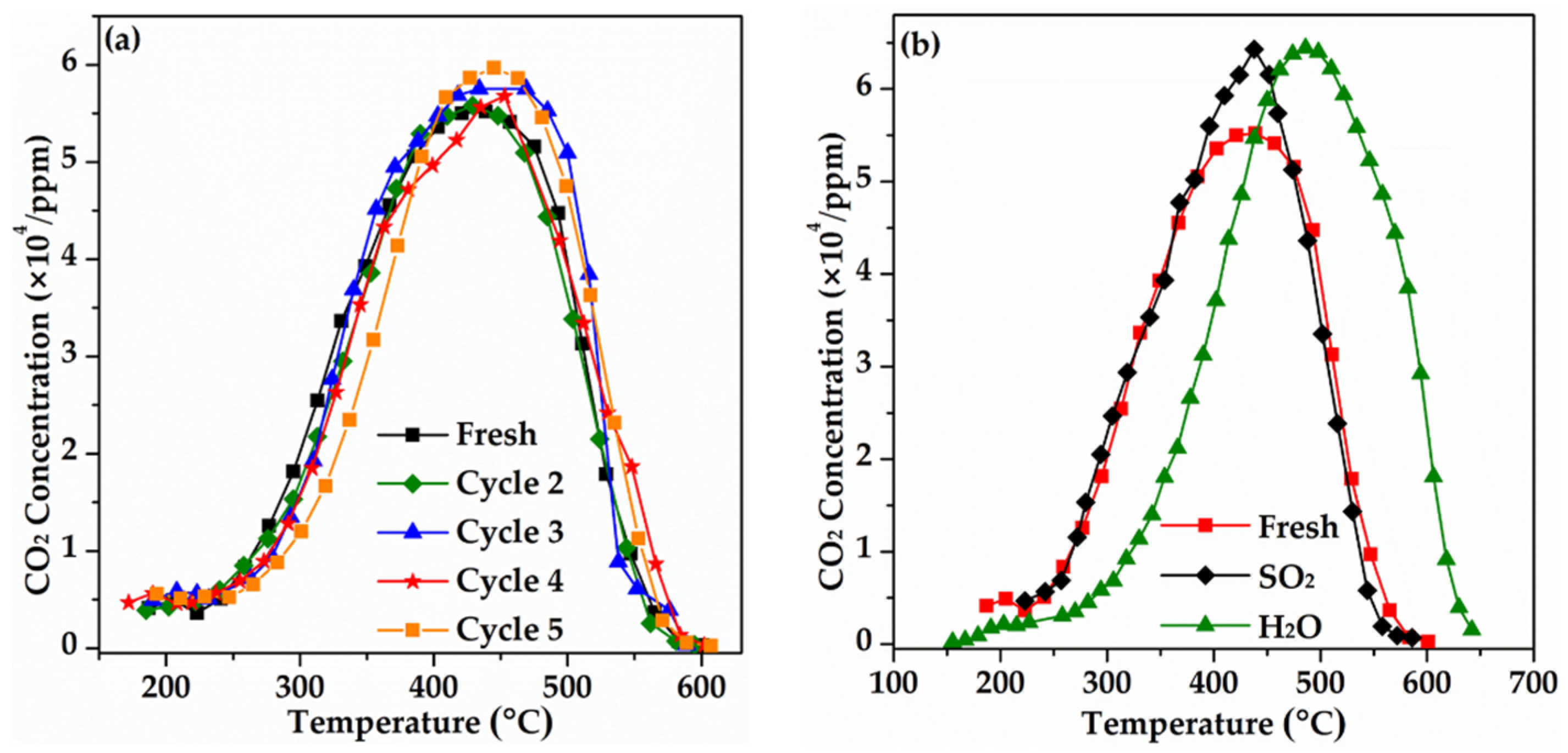 Catalysts 12 00295 g002