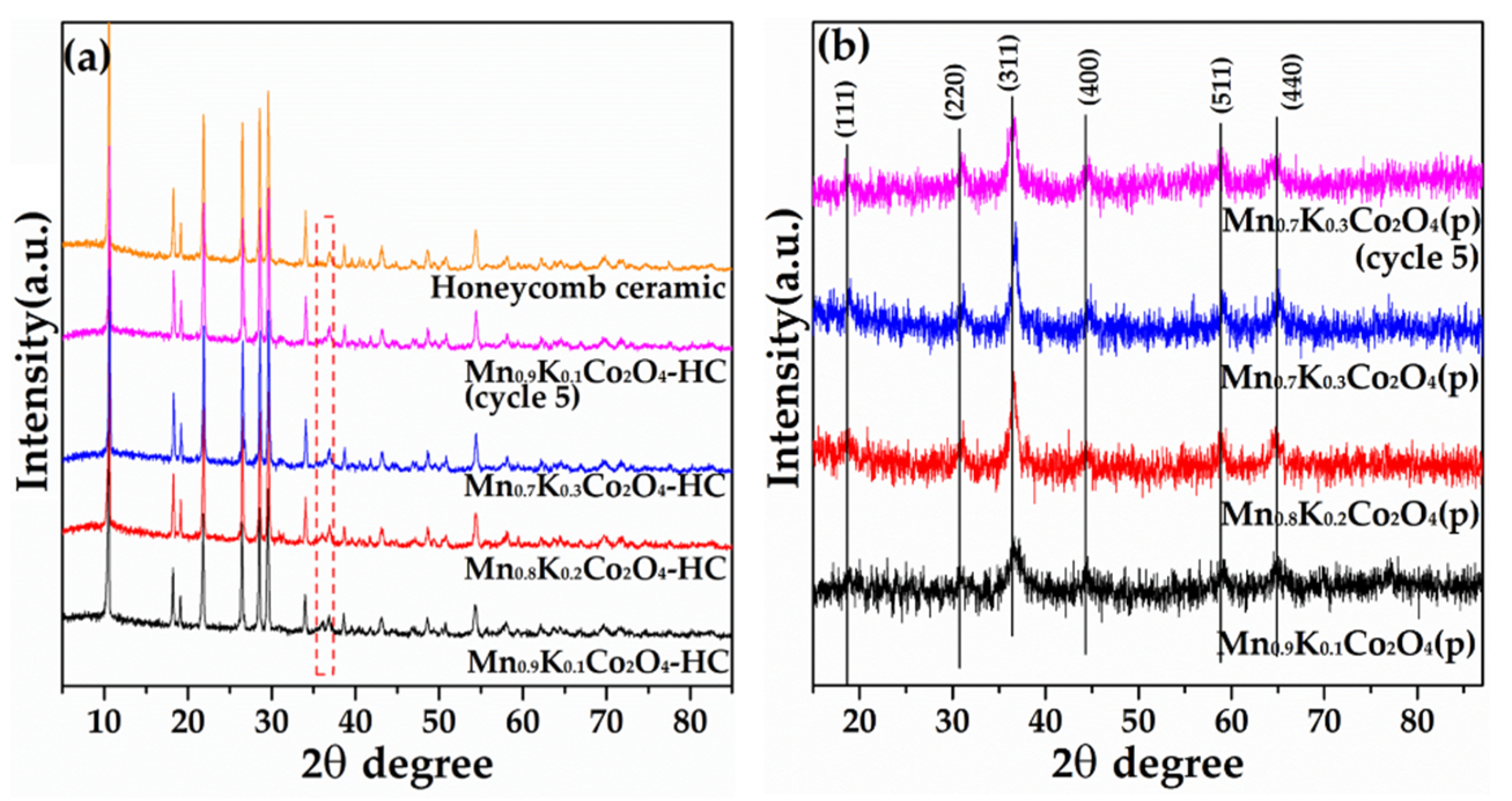 Catalysts 12 00295 g006