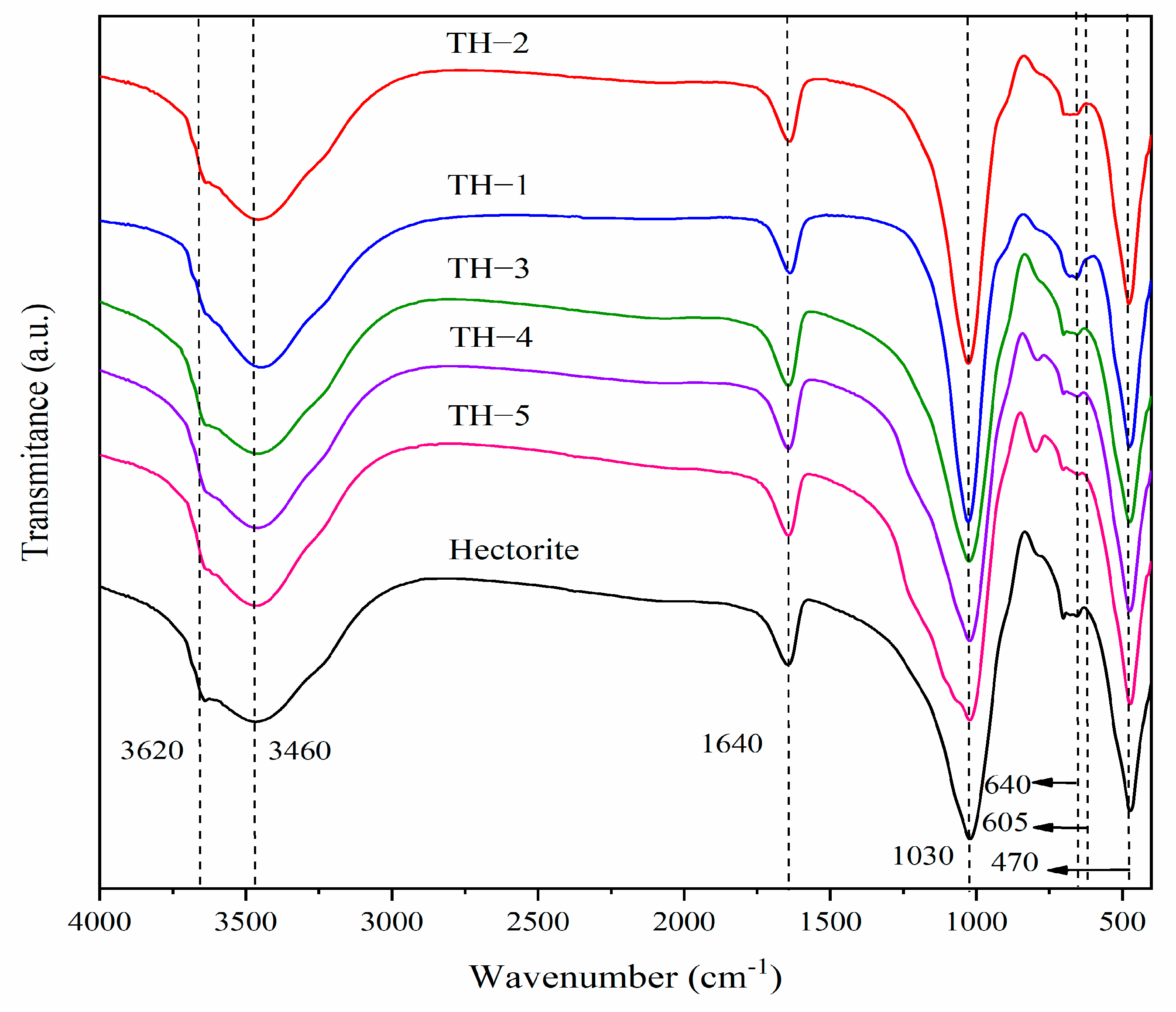 Catalysts 12 00297 g002