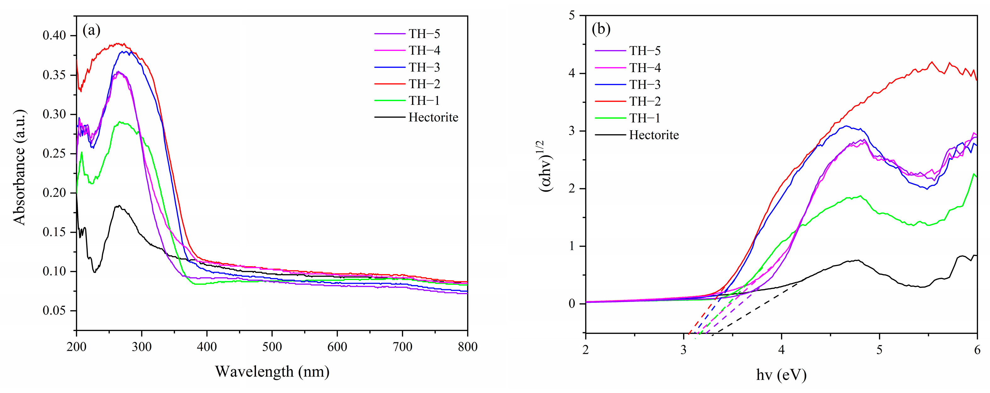 Catalysts 12 00297 g006