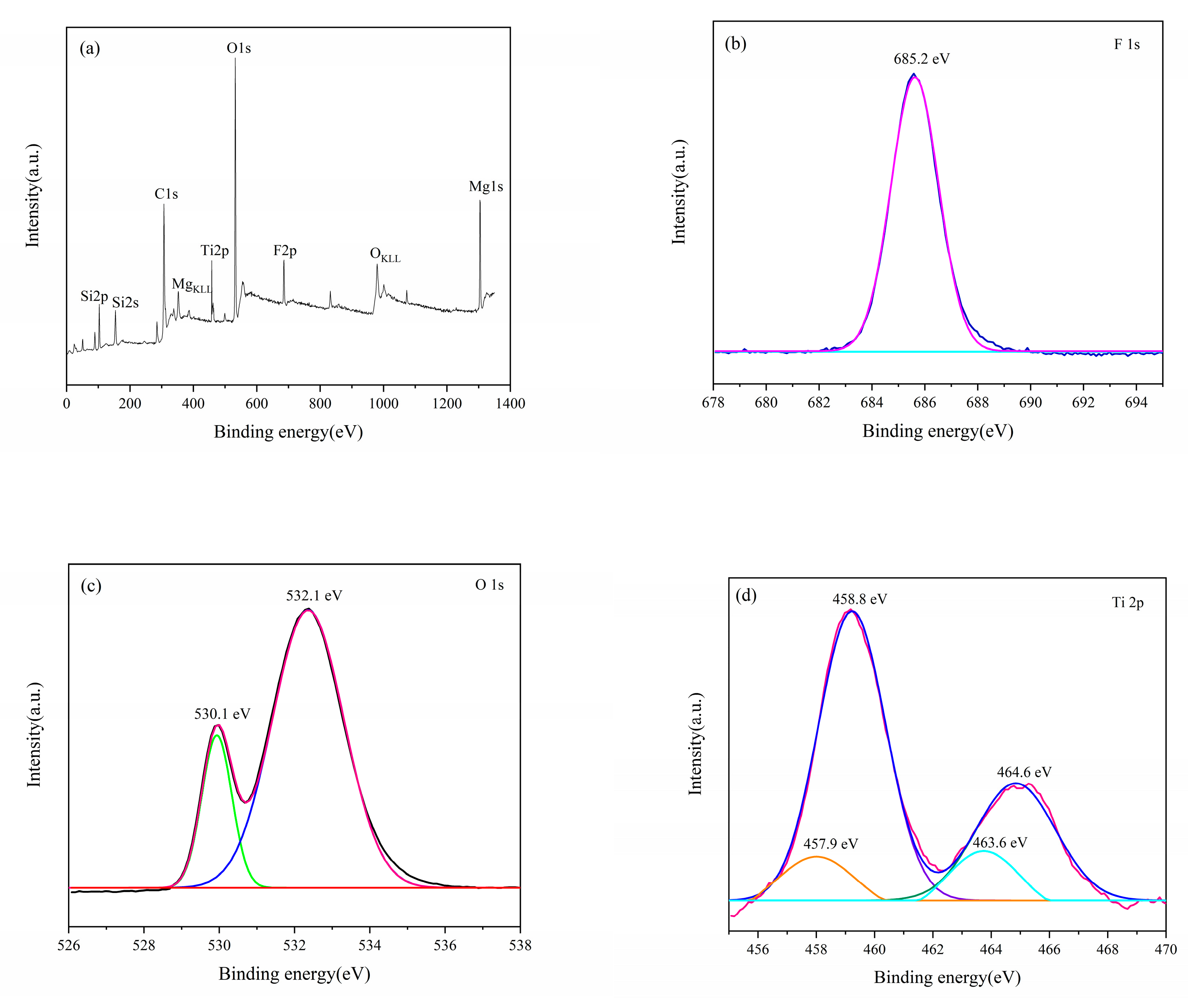 Catalysts 12 00297 g007