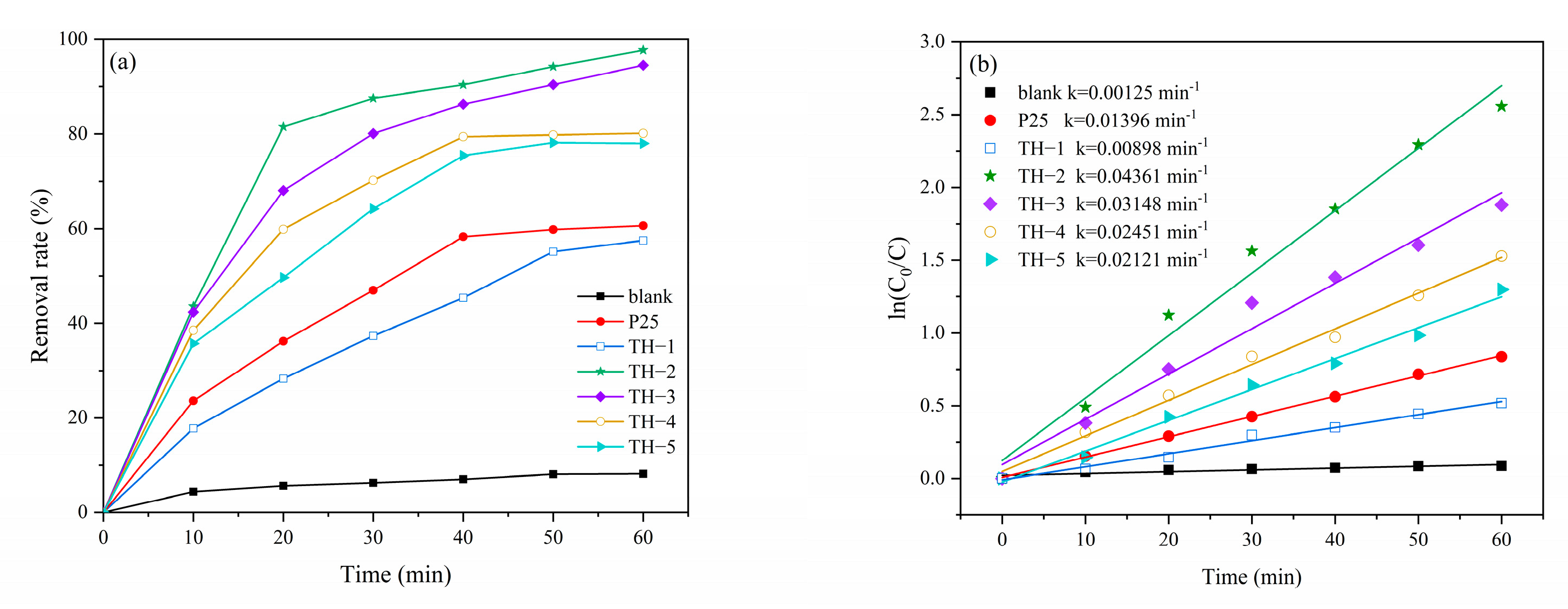 Catalysts 12 00297 g008