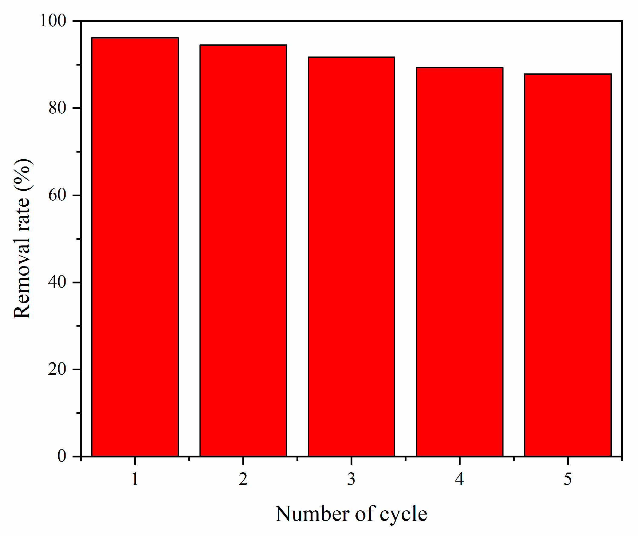 Catalysts 12 00297 g010