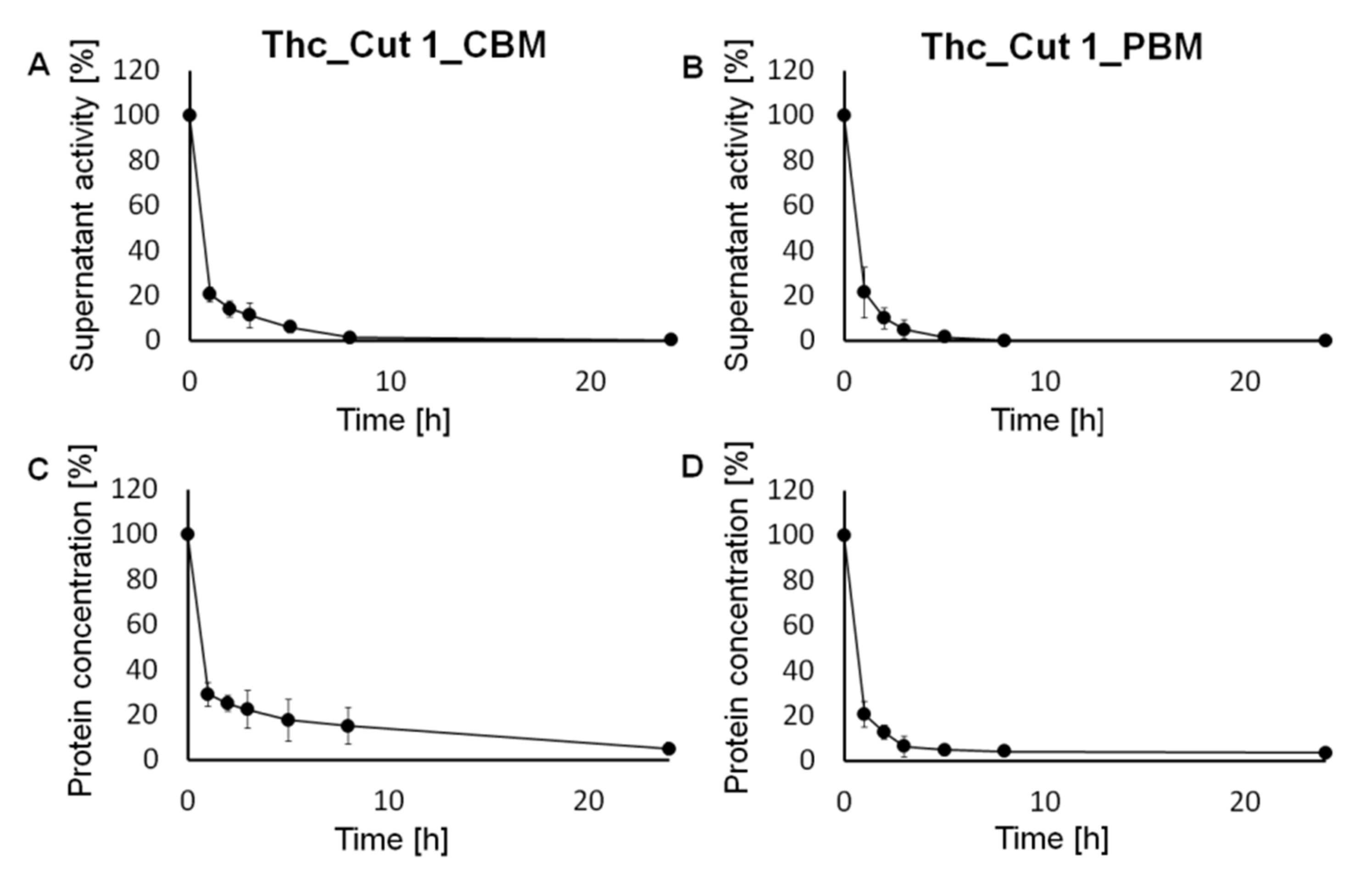 Catalysts 12 00303 g001