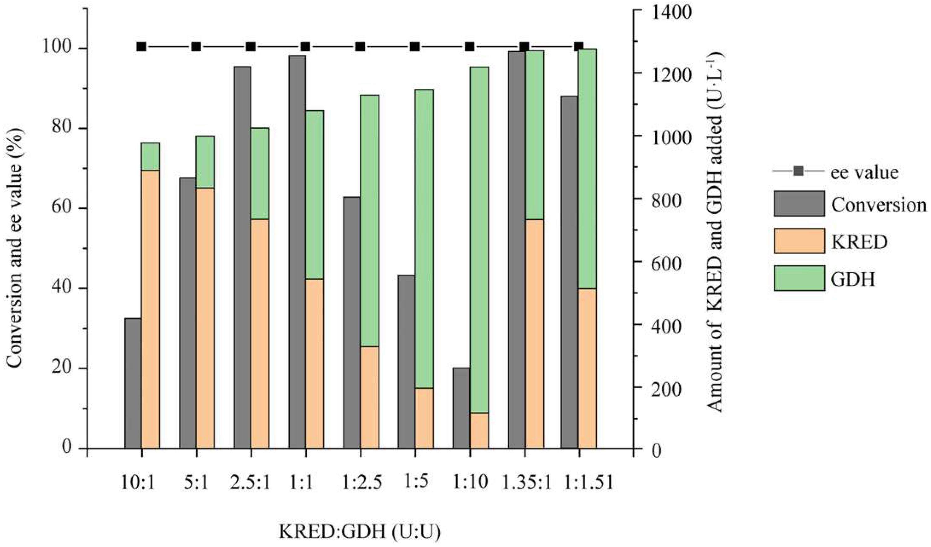Catalysts 12 00304 g003 Catalysts 12 00304 g003