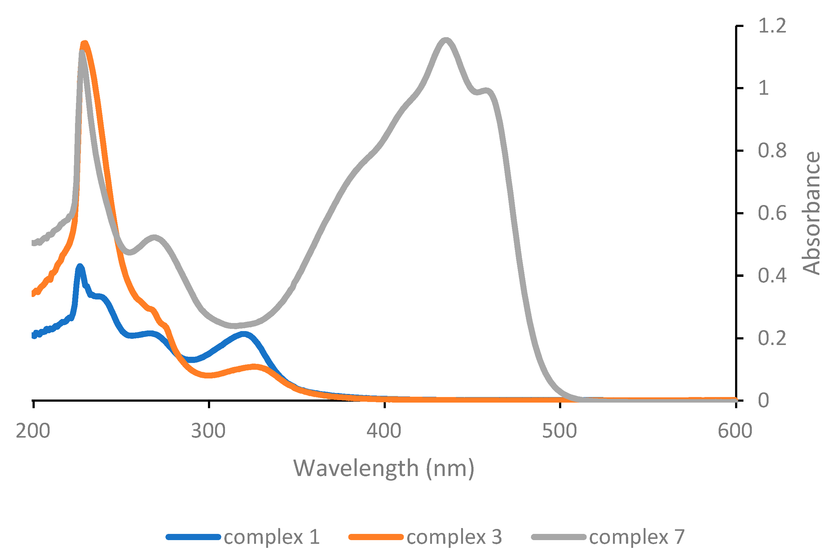Catalysts 12 00307 g001