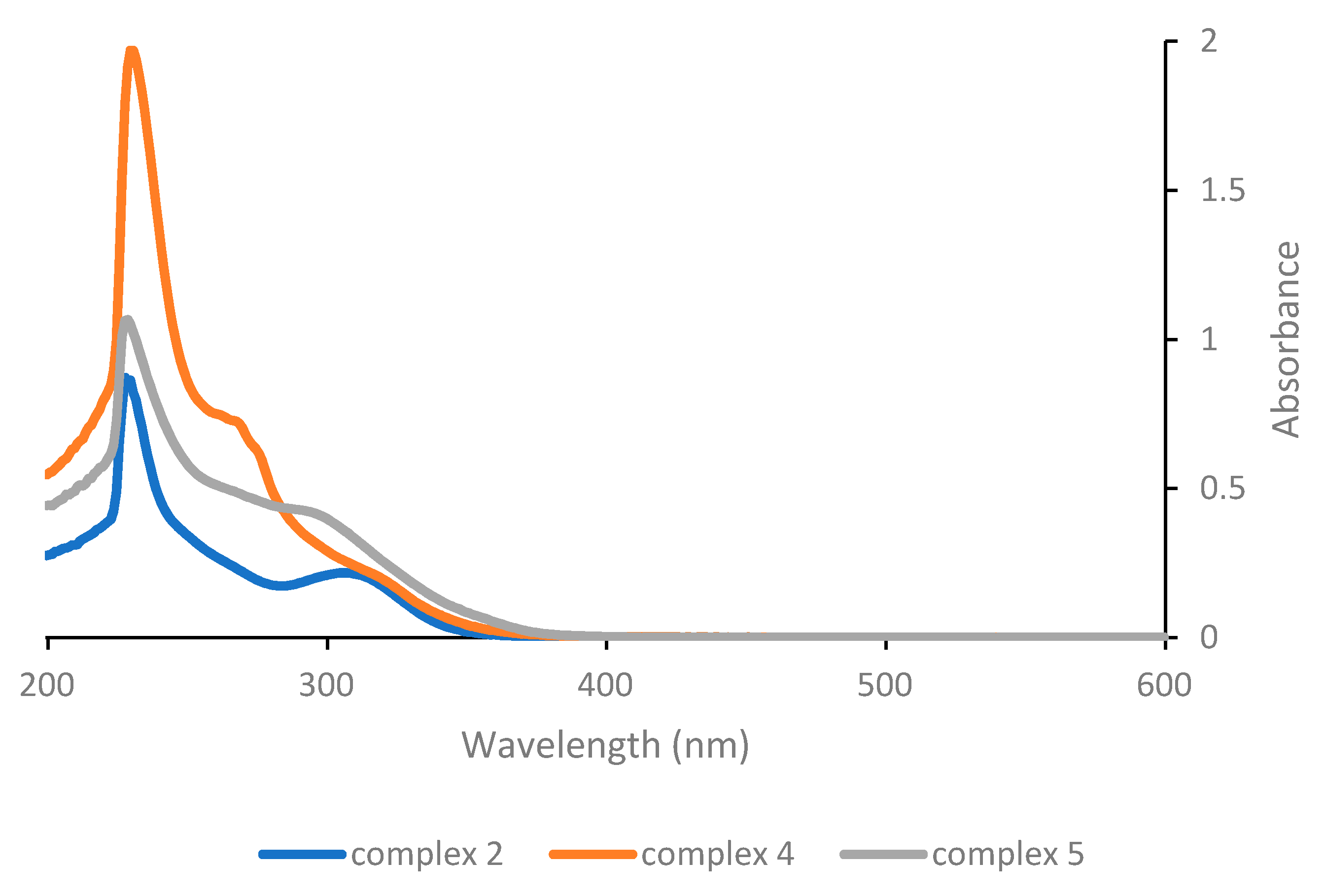 Catalysts 12 00307 g002