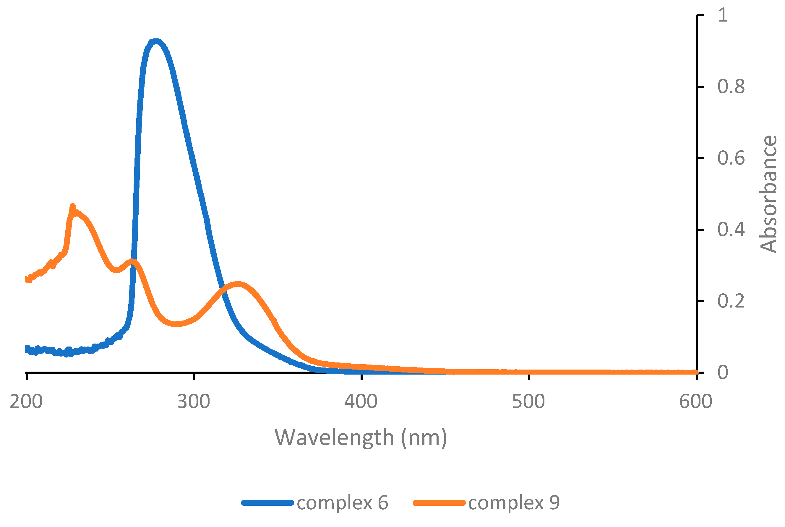 Catalysts 12 00307 g003