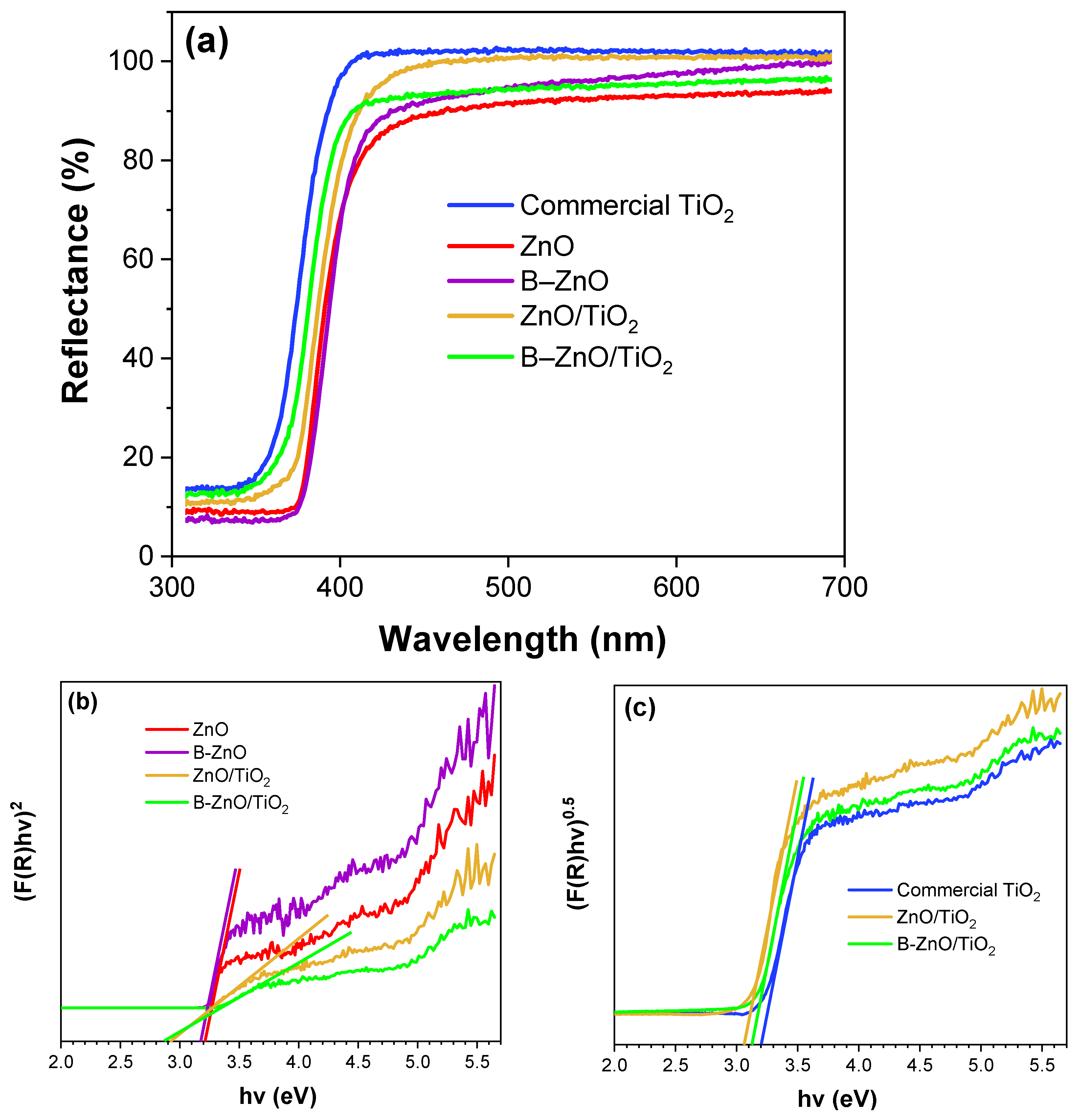 Catalysts 12 00308 g004