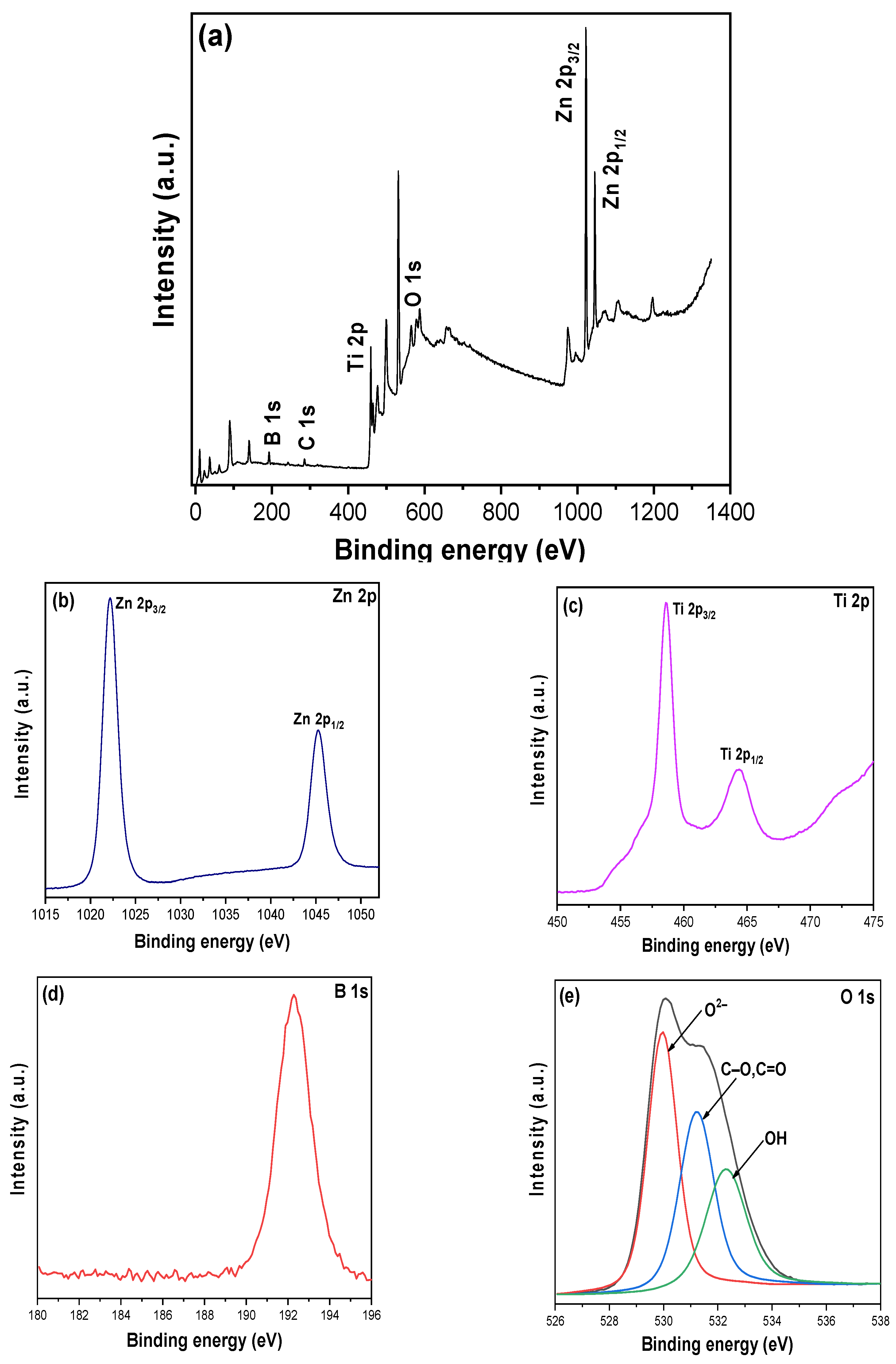 Catalysts 12 00308 g007