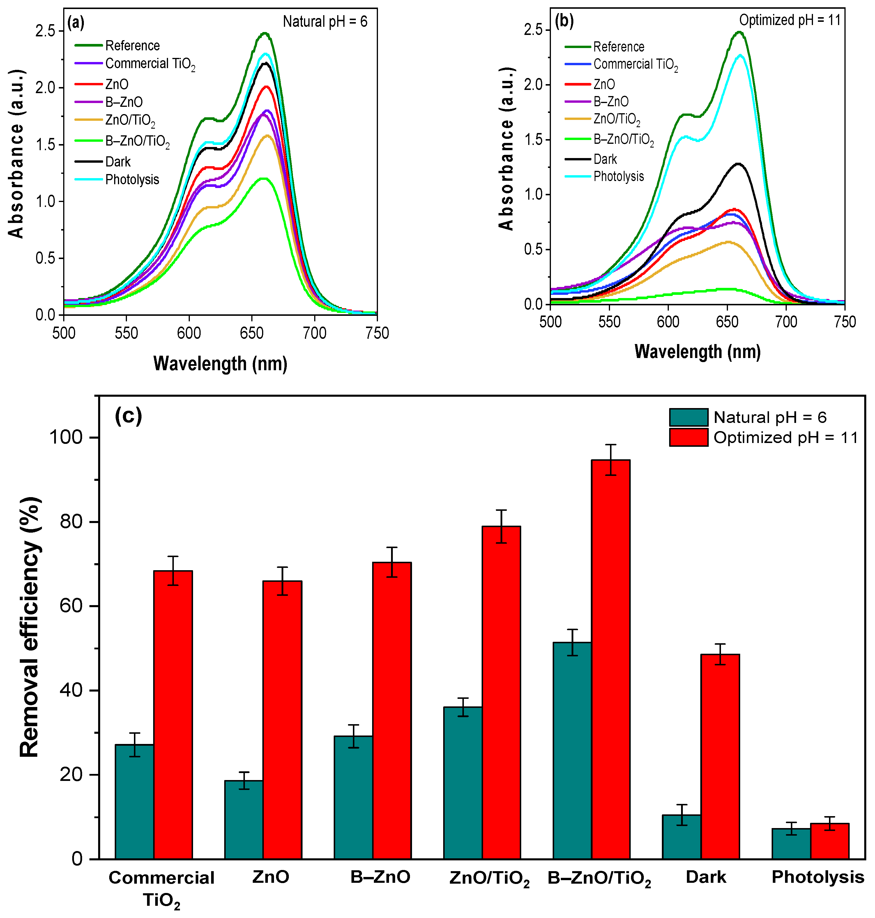 Catalysts 12 00308 g008