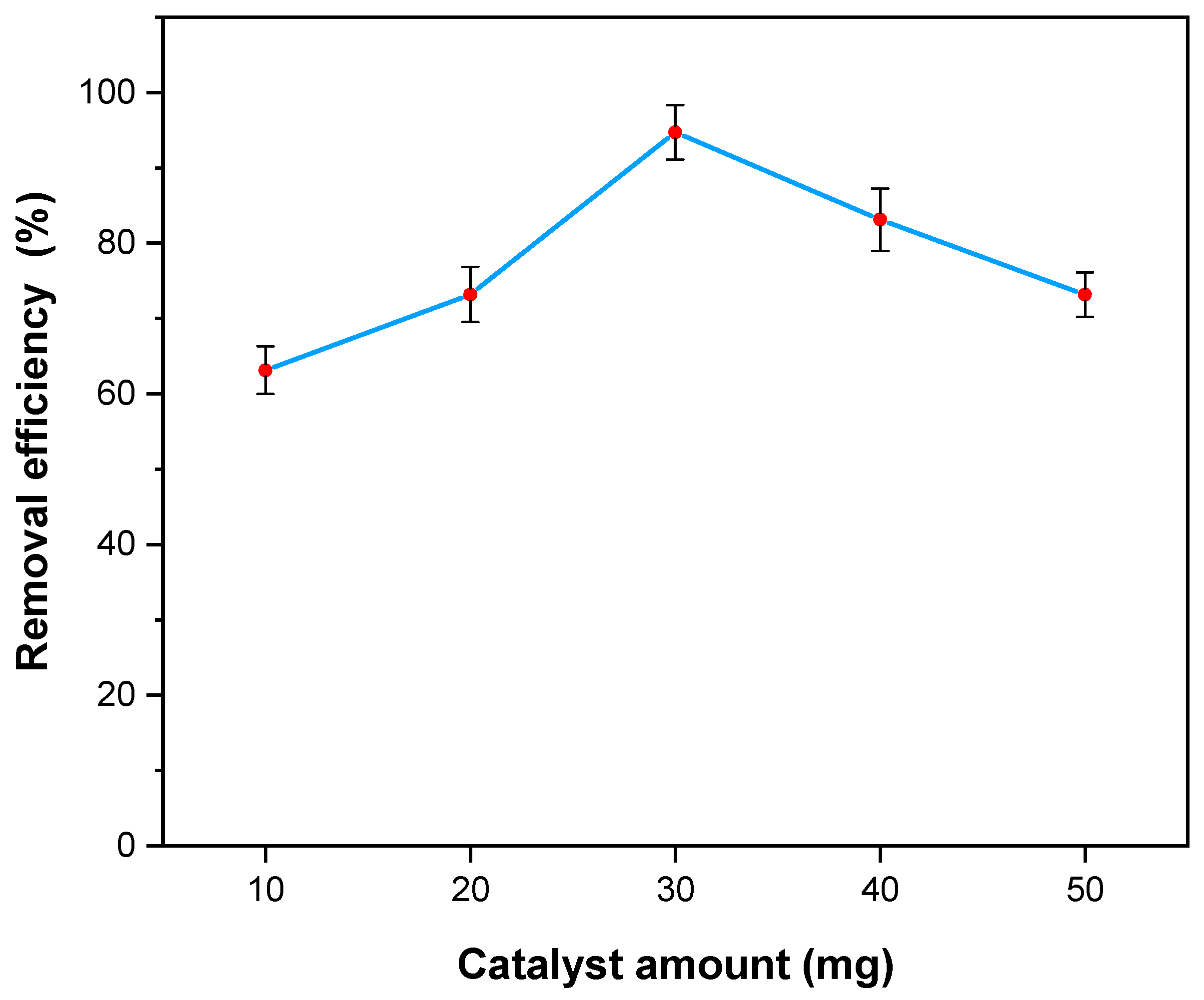 Catalysts 12 00308 g010