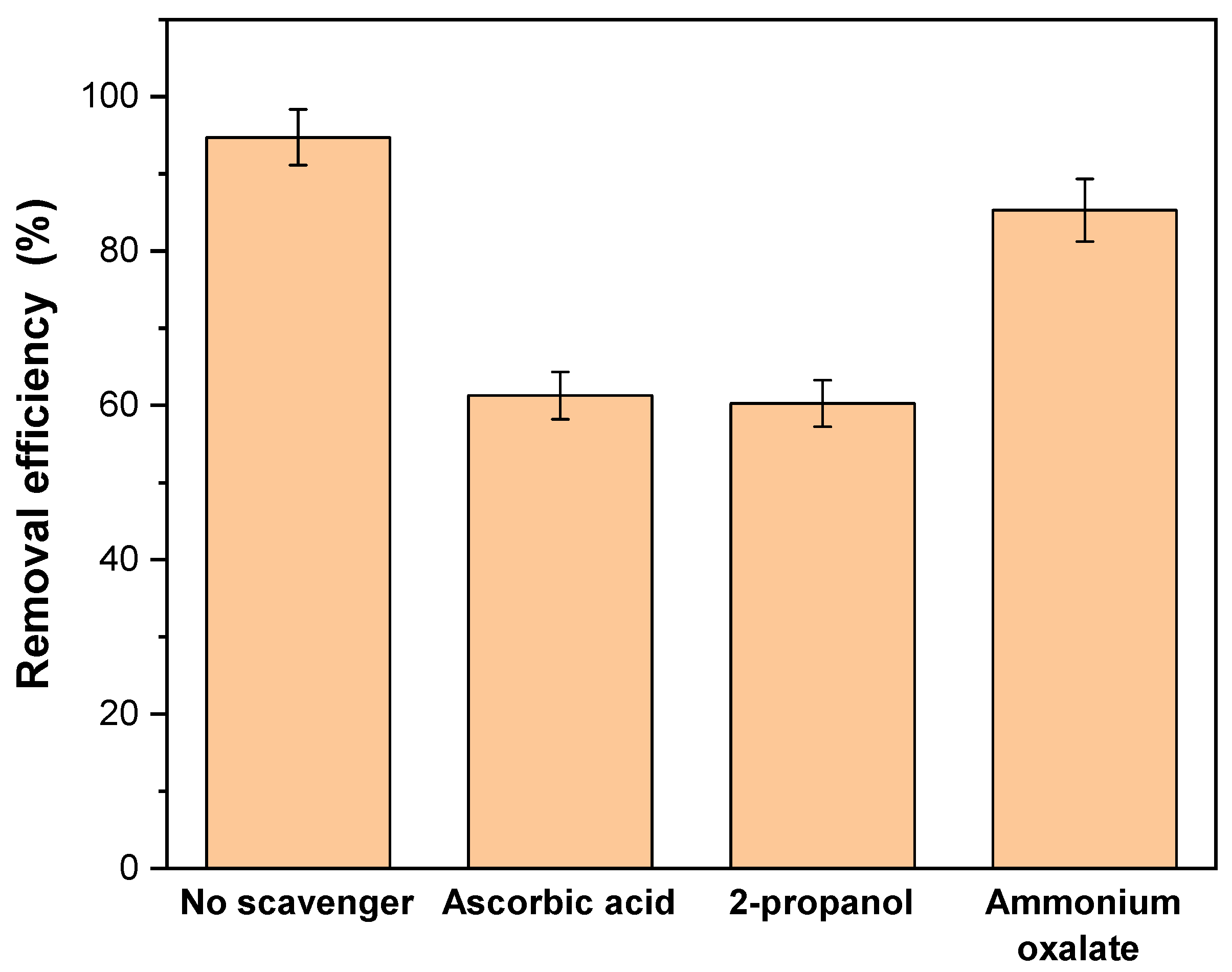 Catalysts 12 00308 g013