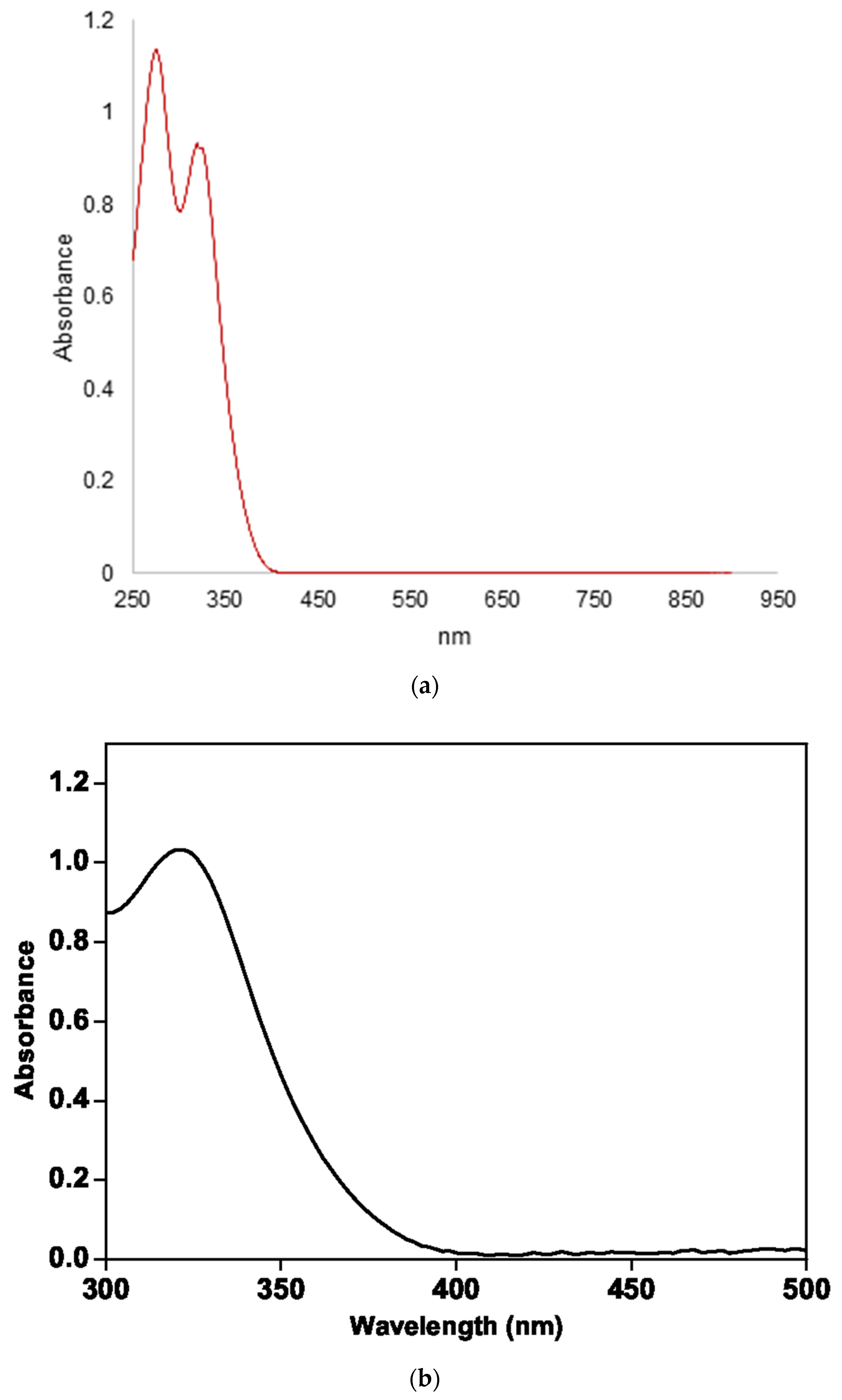 Catalysts 12 00310 g001