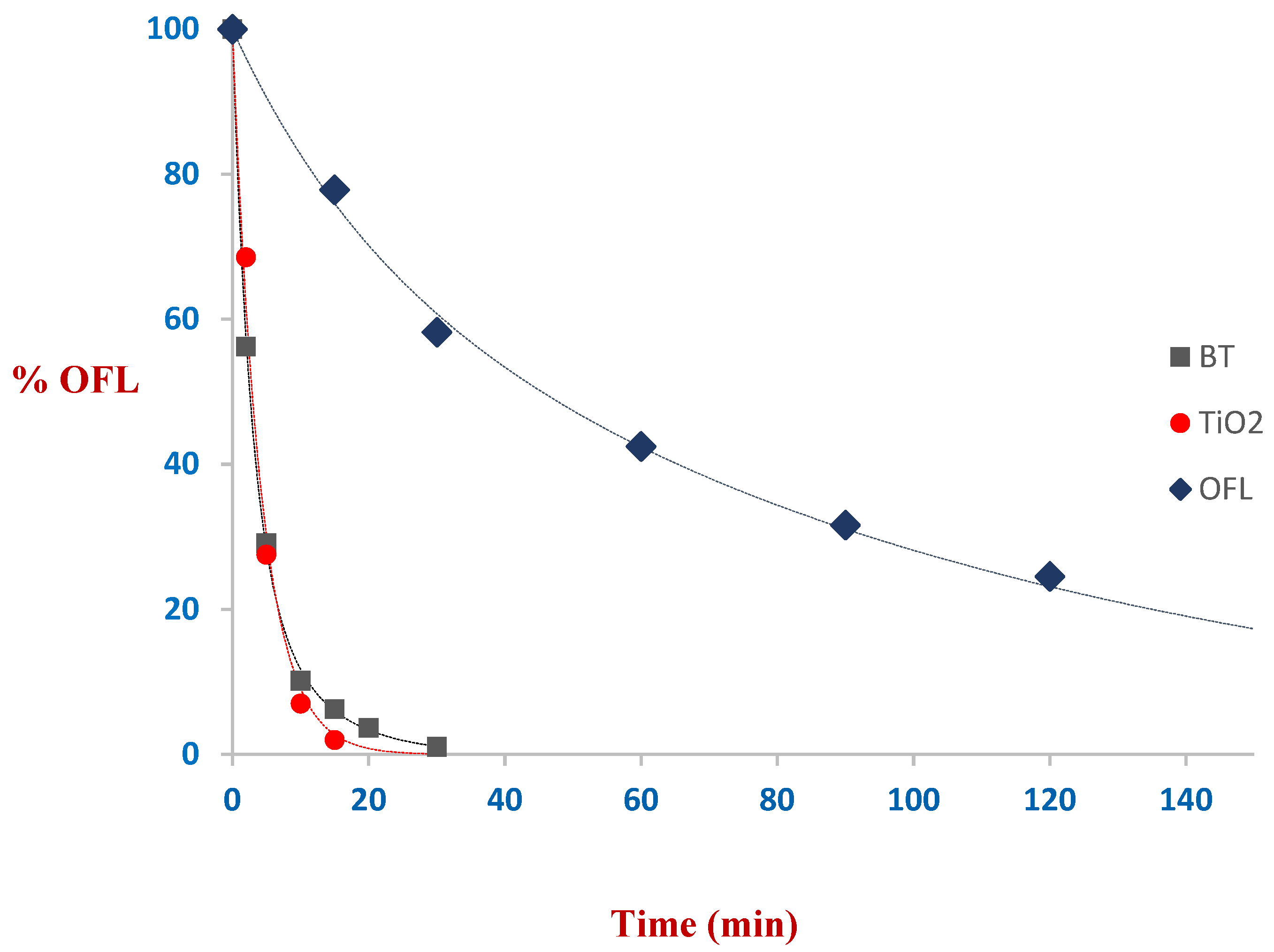 Catalysts 12 00310 g002