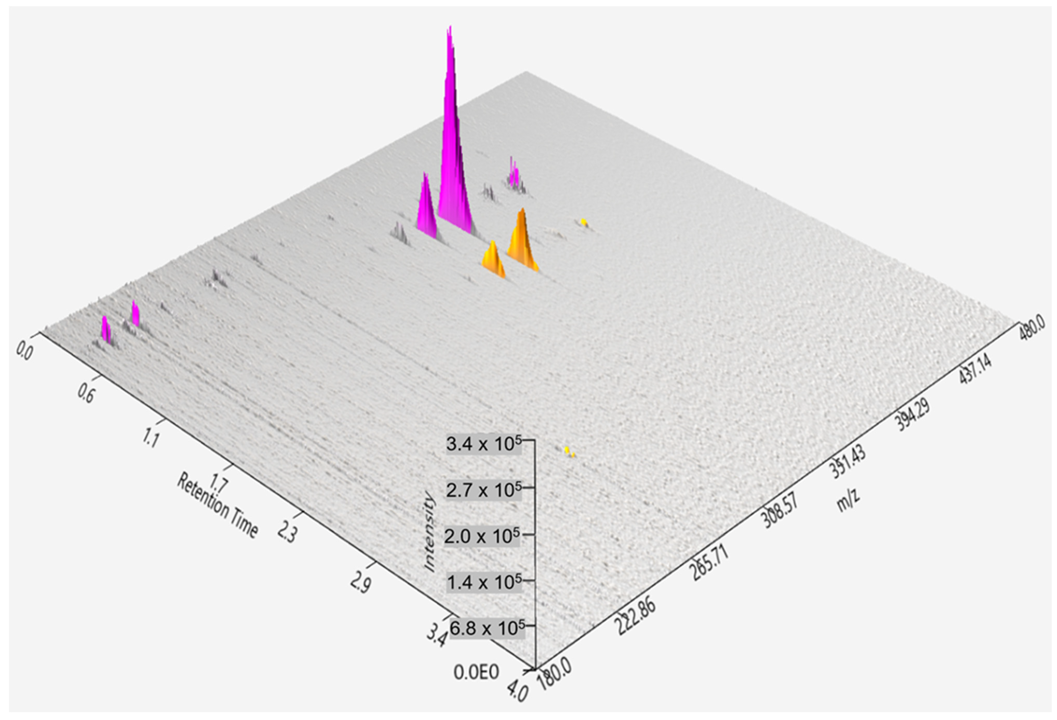 Catalysts 12 00310 g004