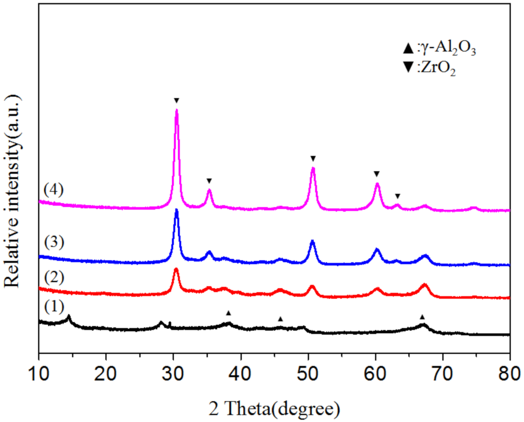 Catalysts 12 00313 g002