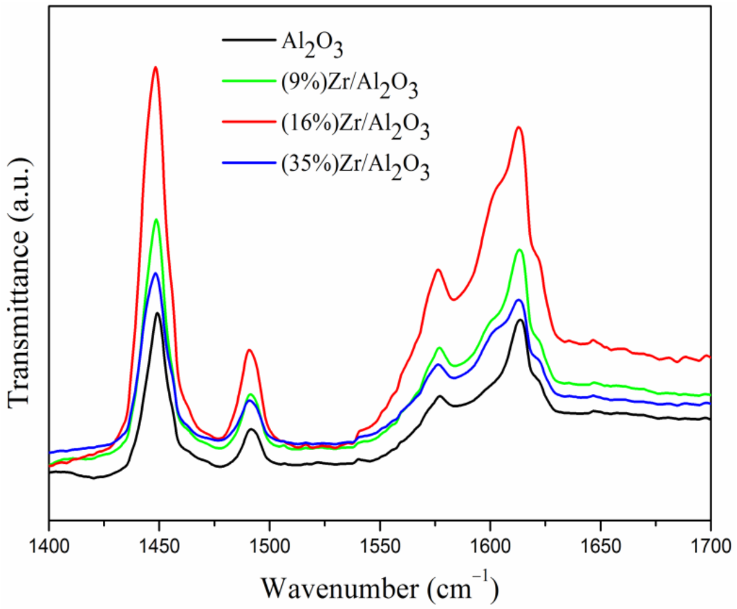 Catalysts 12 00313 g004