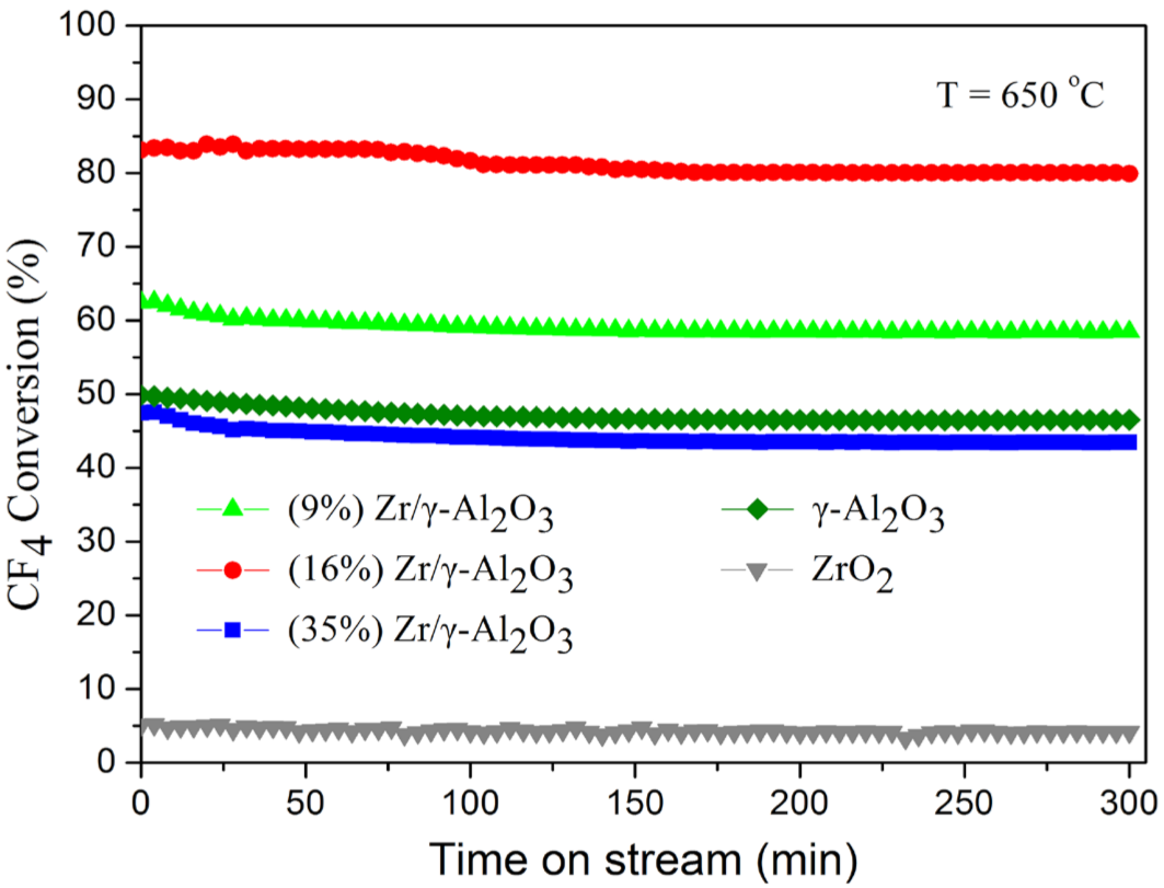 Catalysts 12 00313 g005