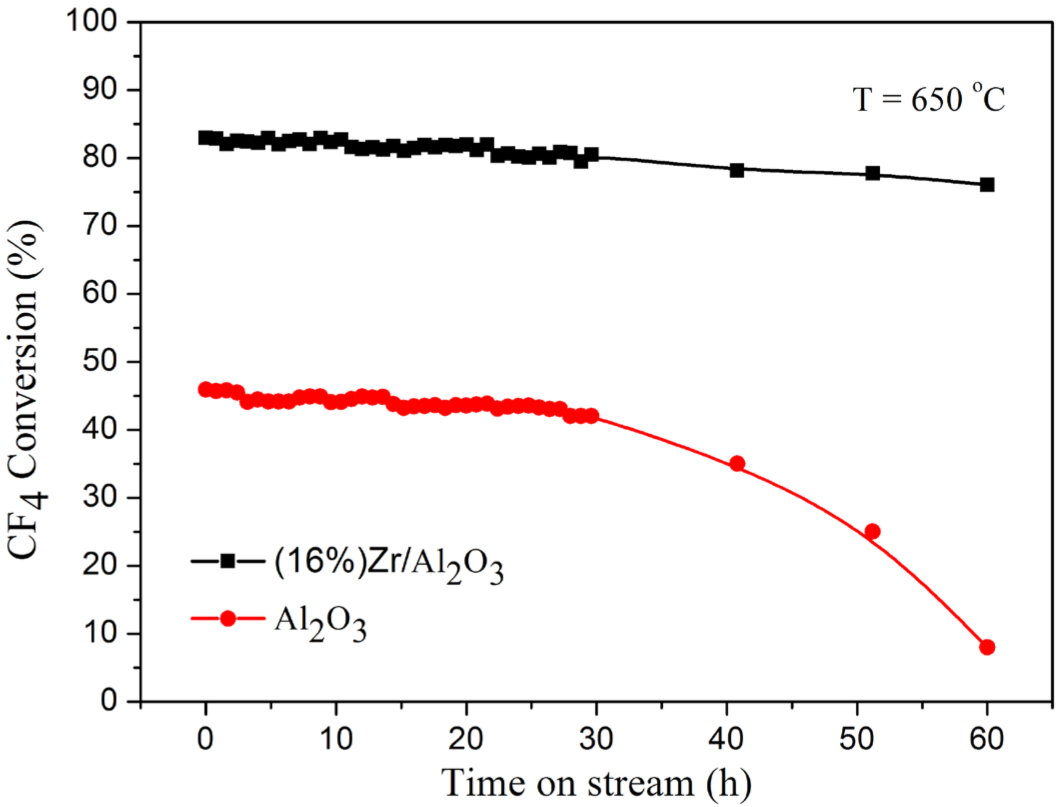 Catalysts 12 00313 g007