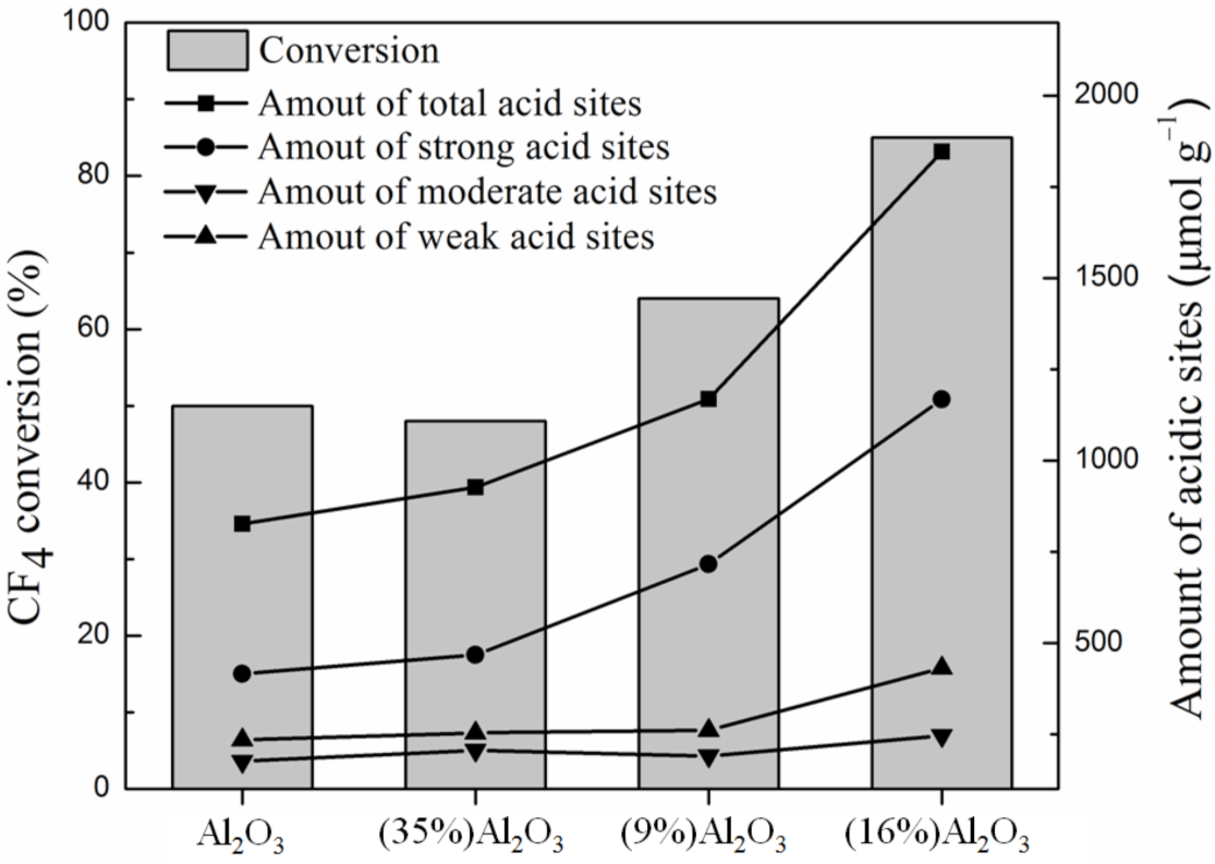 Catalysts 12 00313 g008