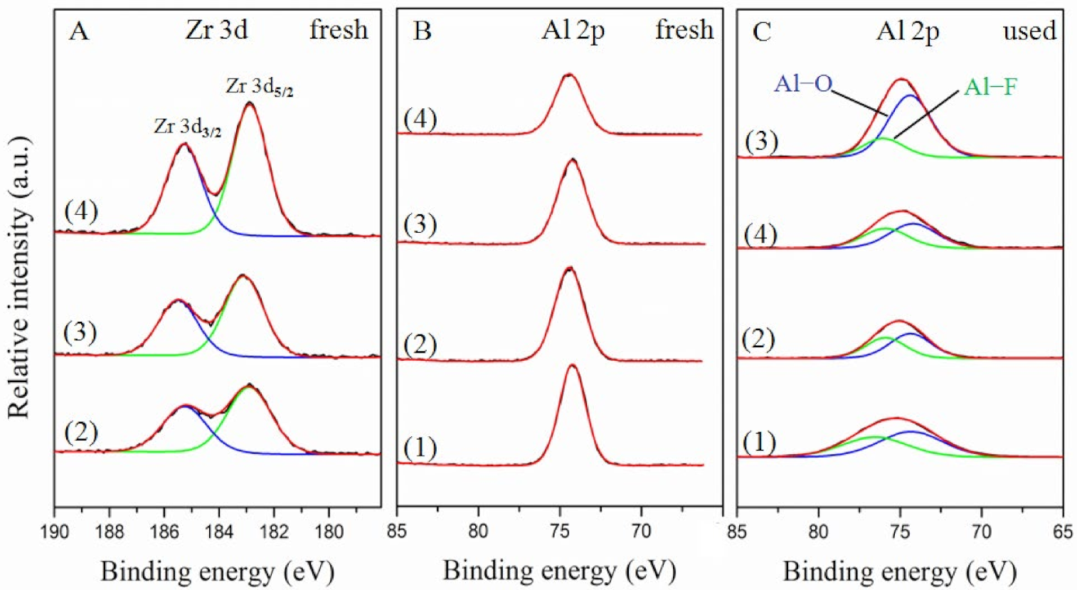Catalysts 12 00313 g010