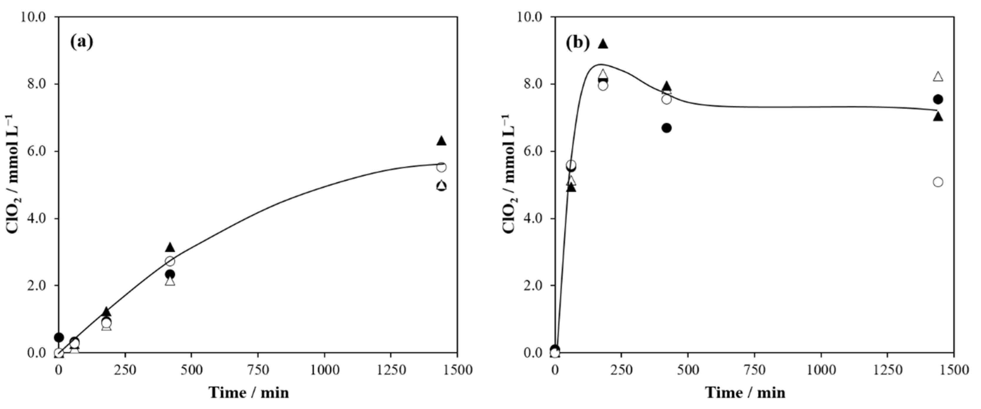 Catalysts 12 00315 g001 Catalysts 12 00315 g001