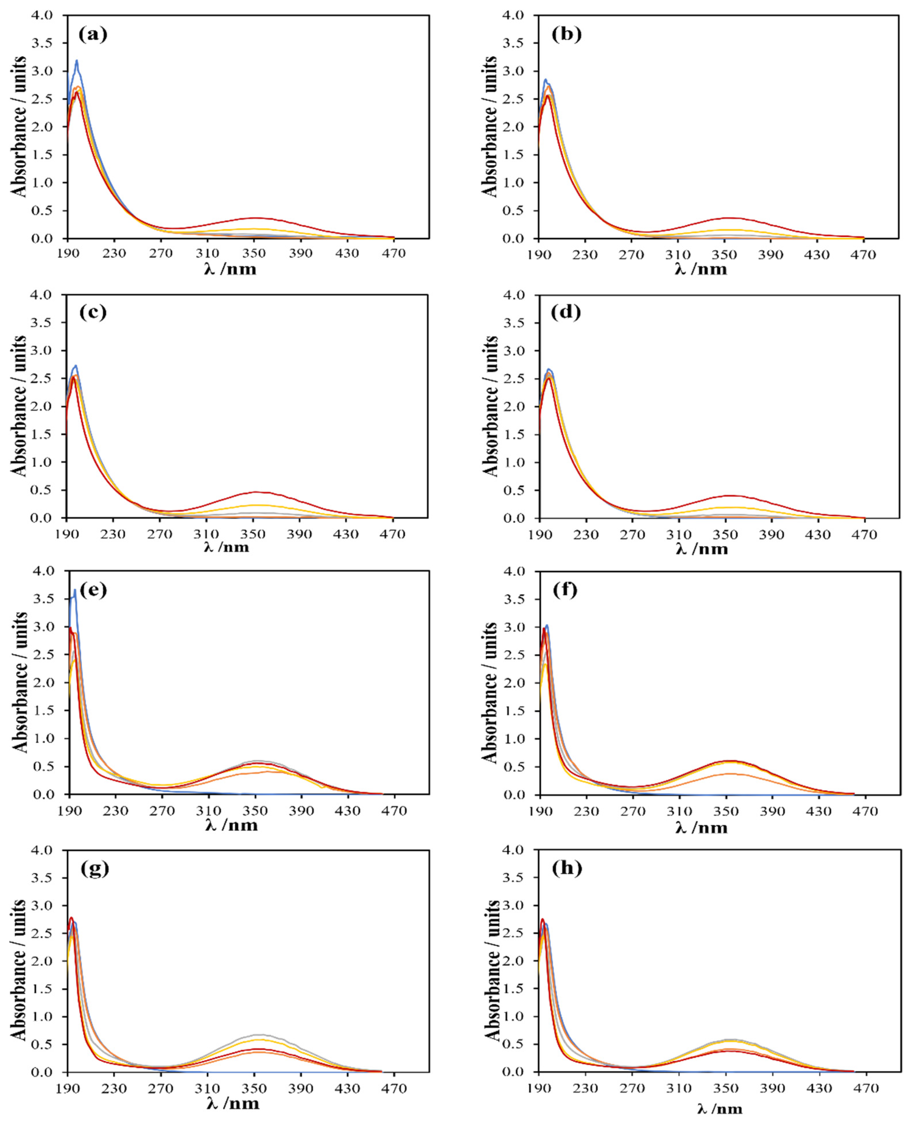 Catalysts 12 00315 g002 Catalysts 12 00315 g002