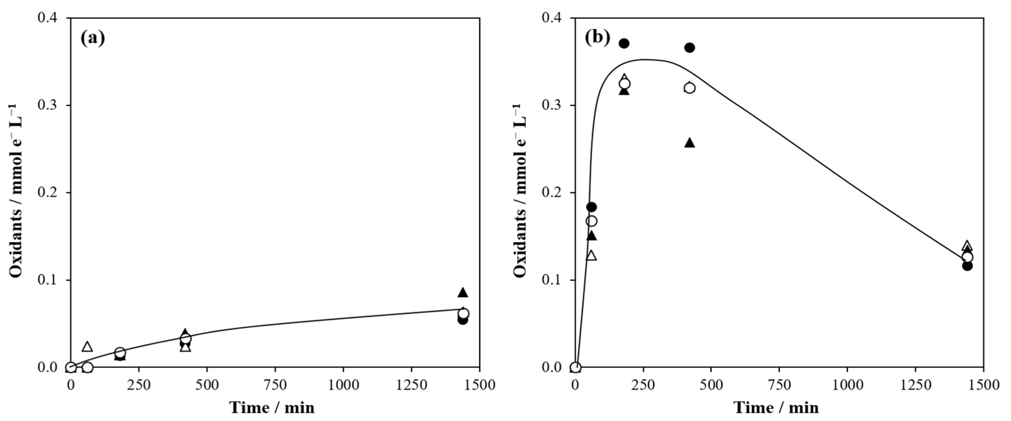 Catalysts 12 00315 g003 Catalysts 12 00315 g003