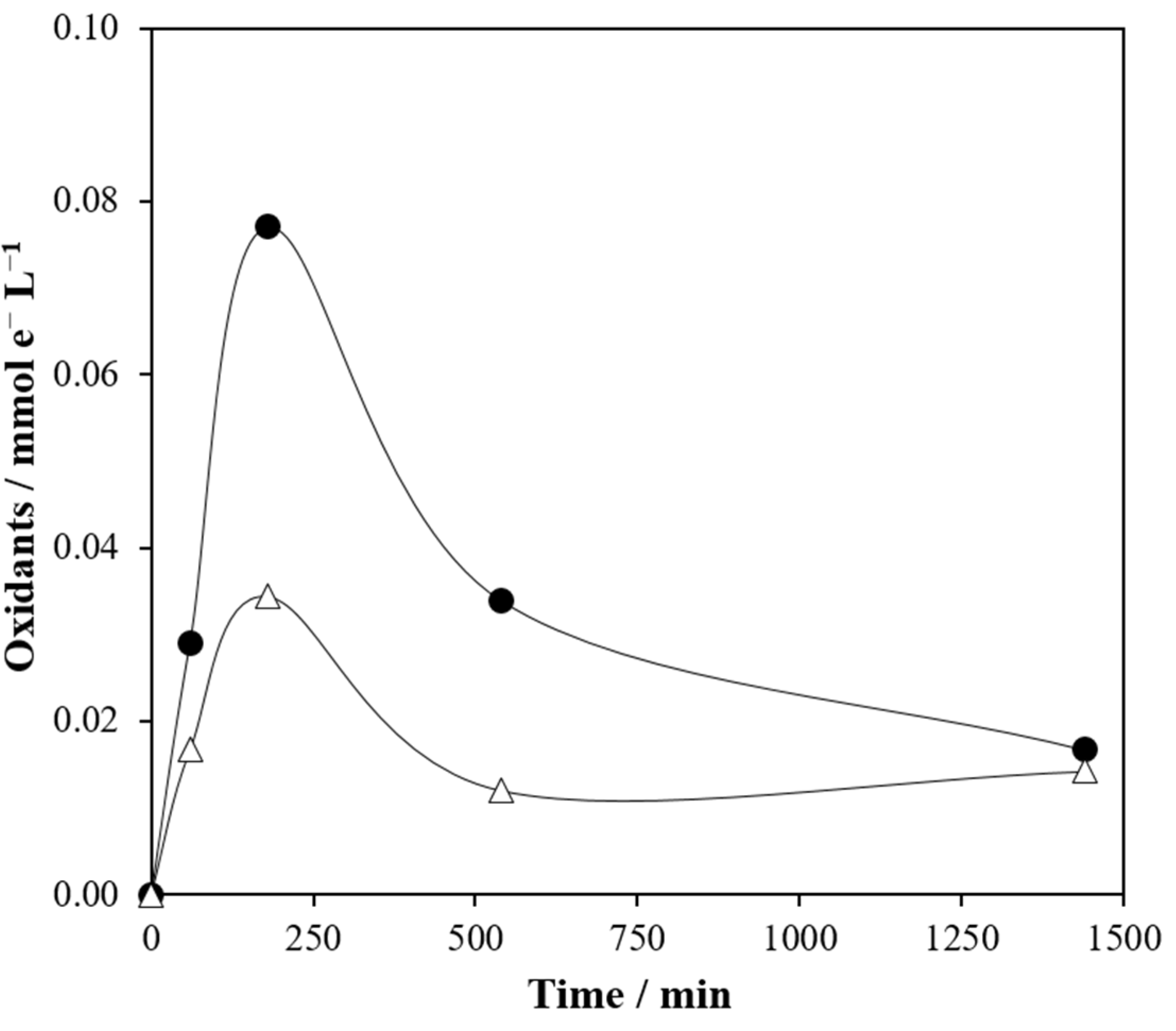 Catalysts 12 00315 g008 Catalysts 12 00315 g008