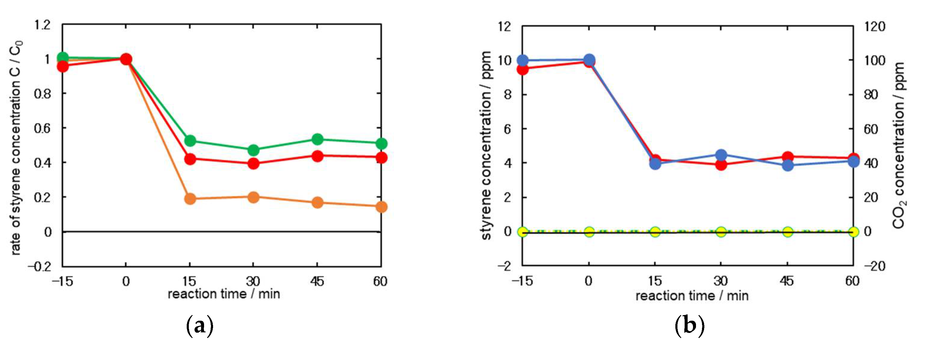 Catalysts 12 00316 g001
