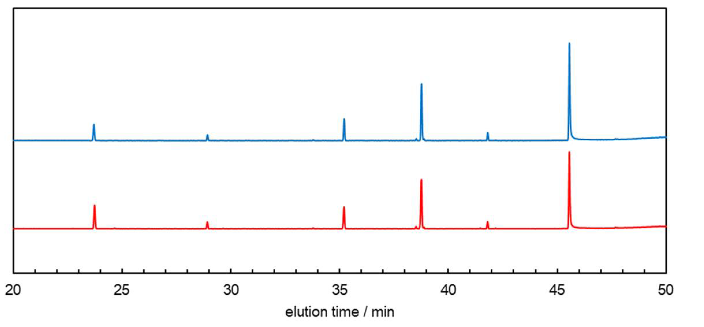 Catalysts 12 00316 g002