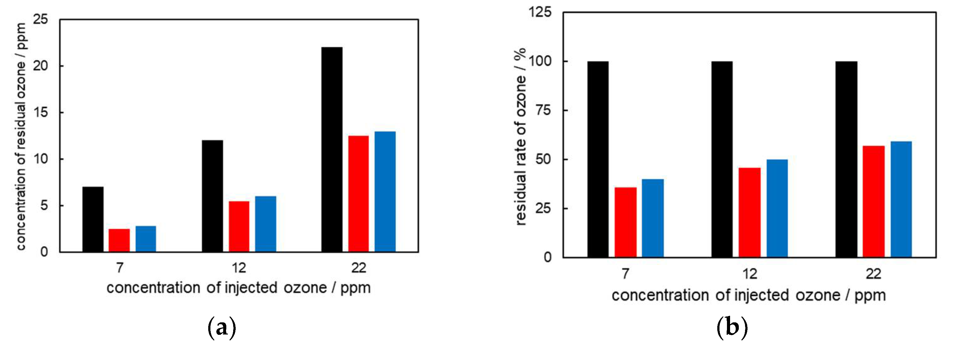 Catalysts 12 00316 g003