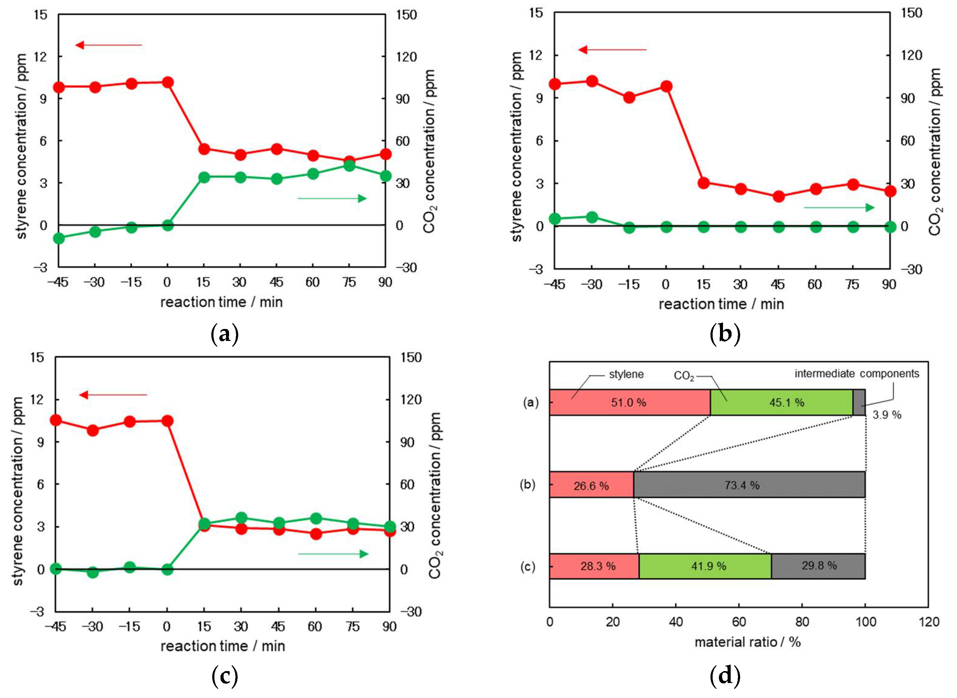 Catalysts 12 00316 g004